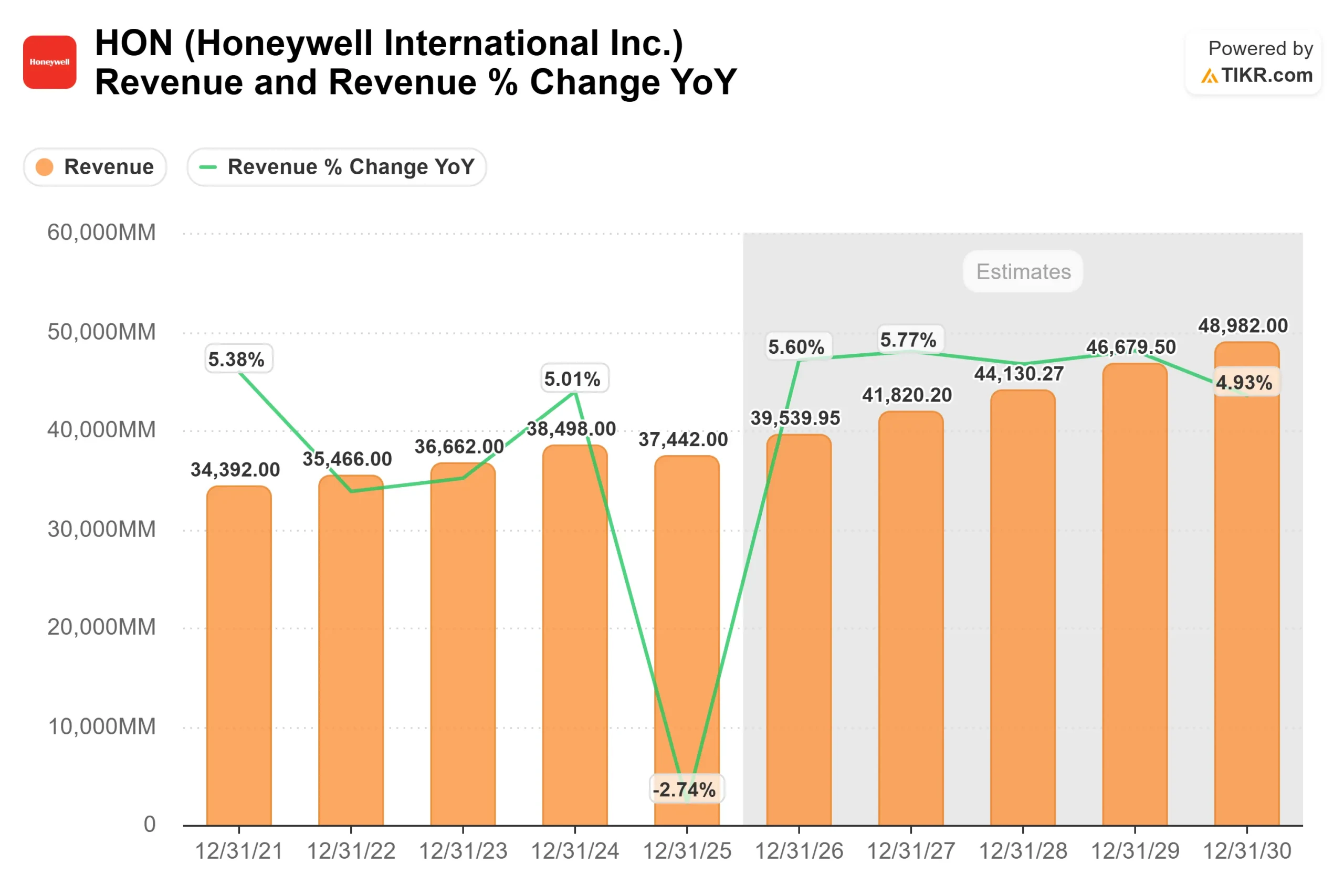 Honeywell stock