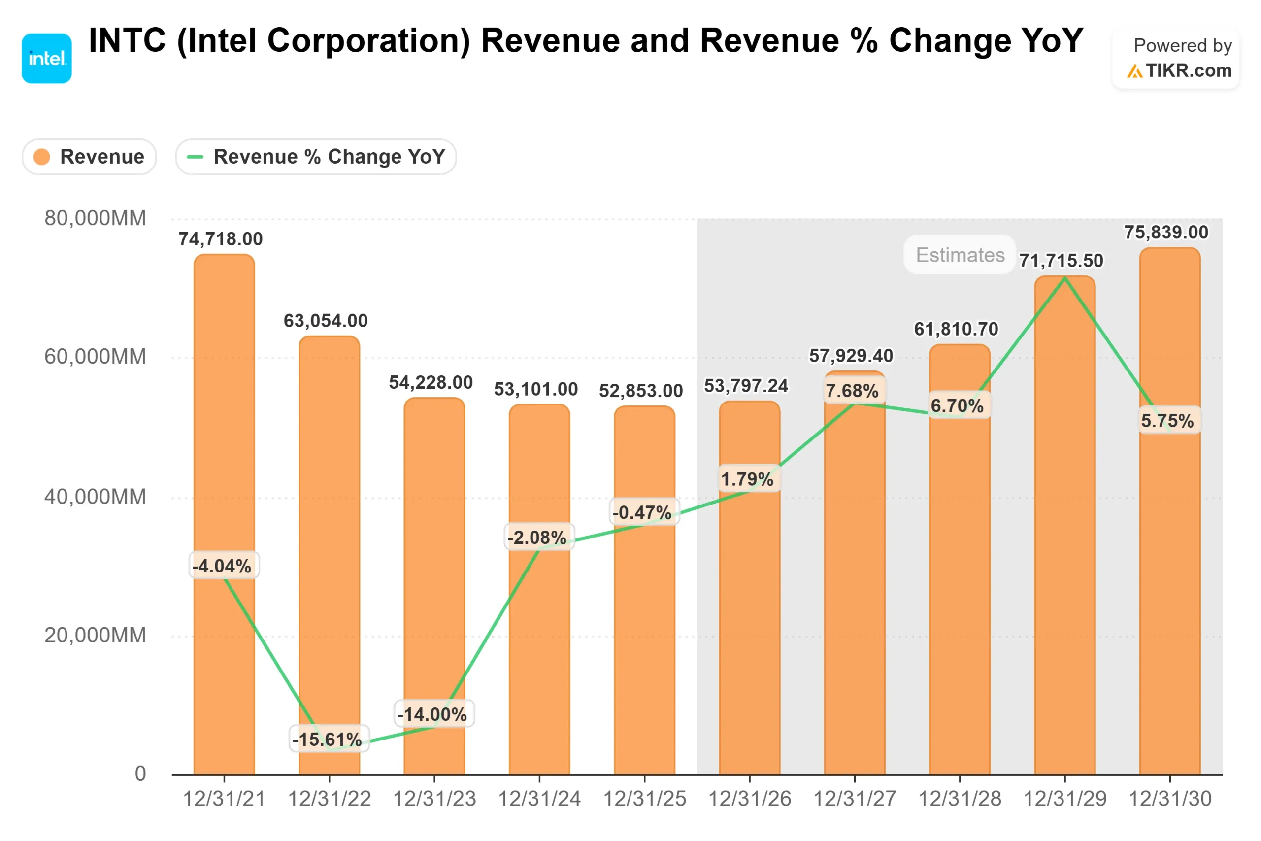 Intel Corporation stock