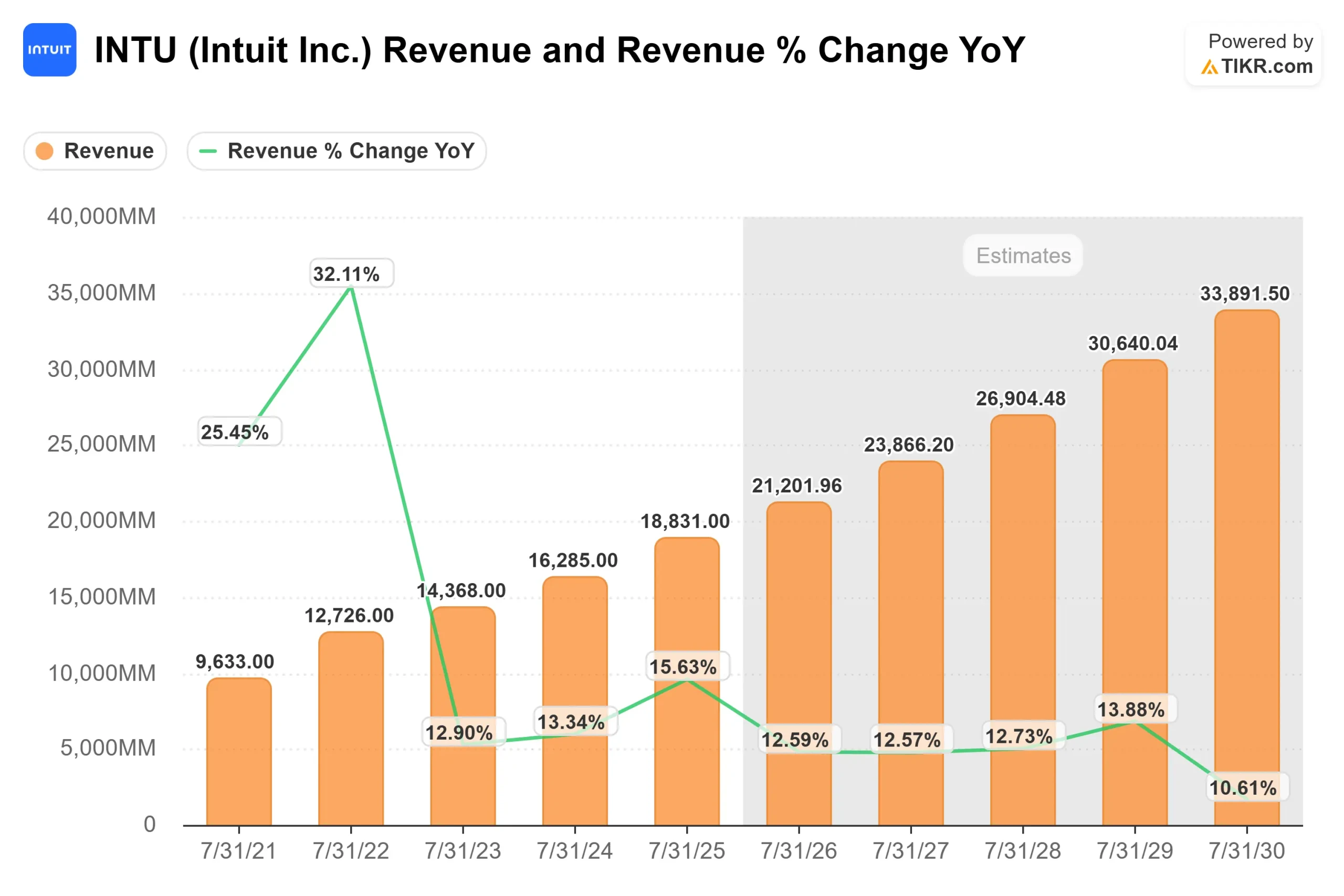 Intuit stock