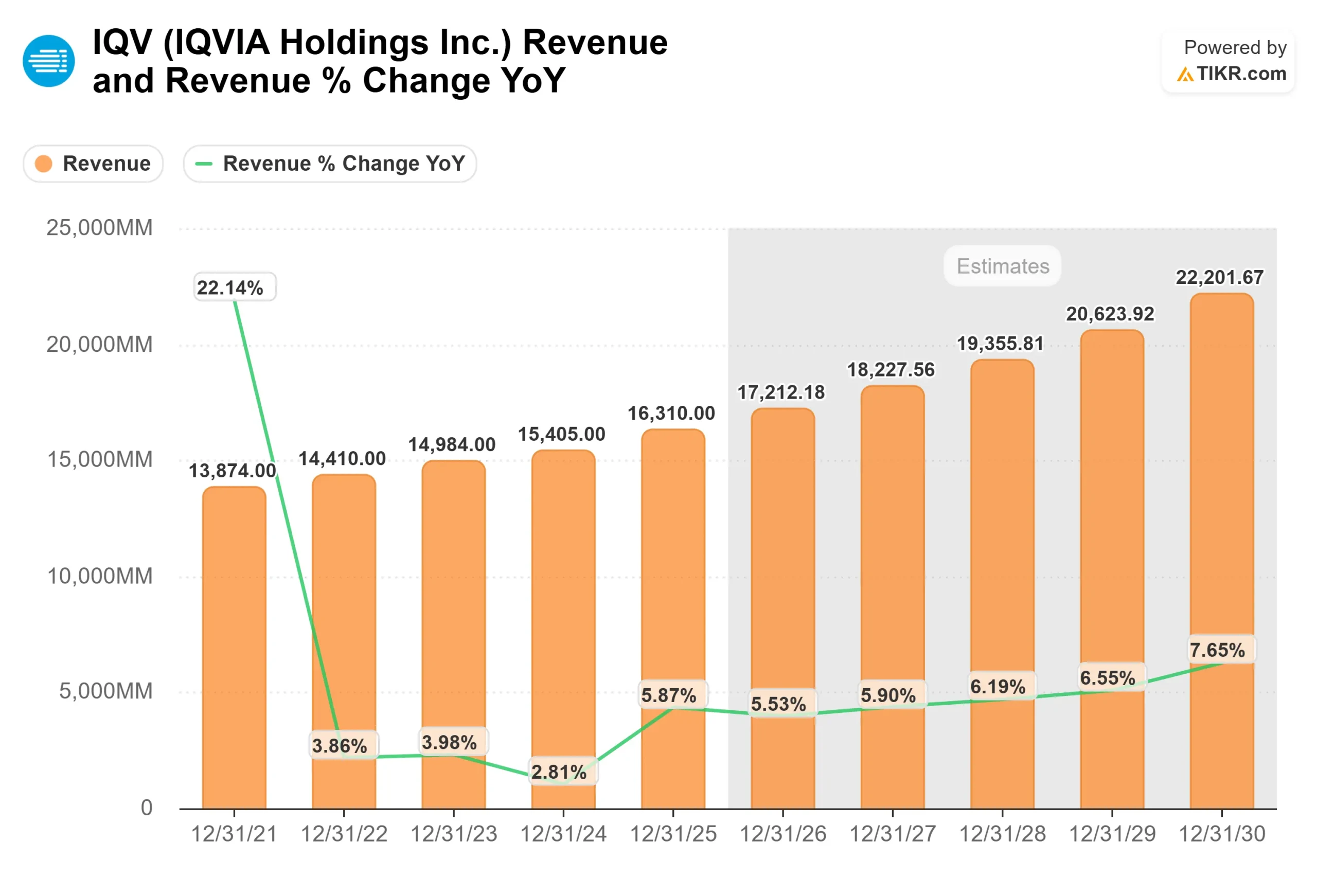 IQVIA Holdings stock
