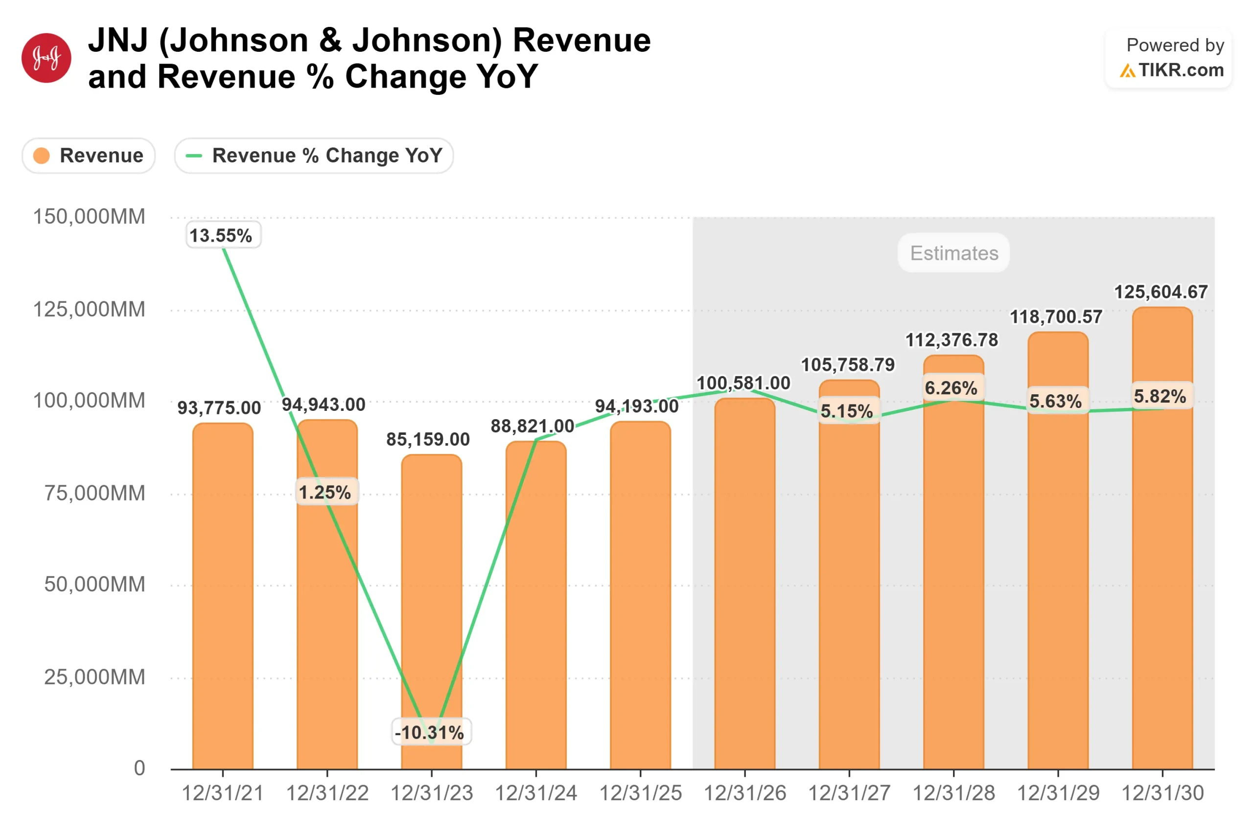 Johnson & Johnson stock