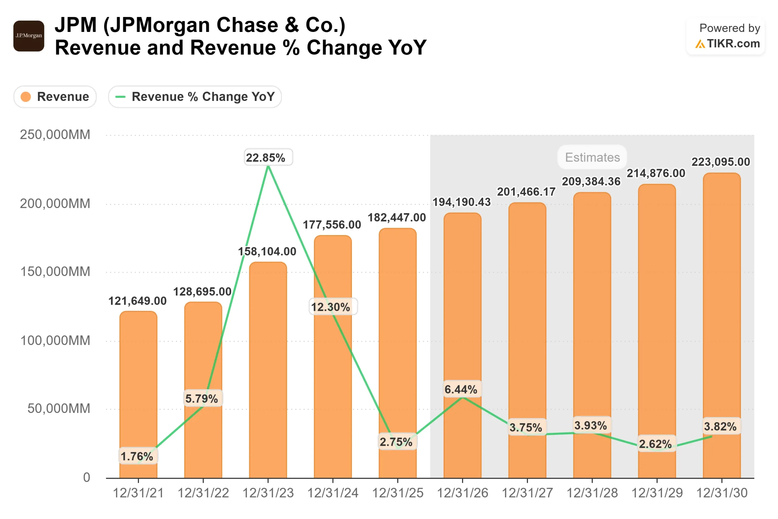 JPMorgan Chase & Co. stock
