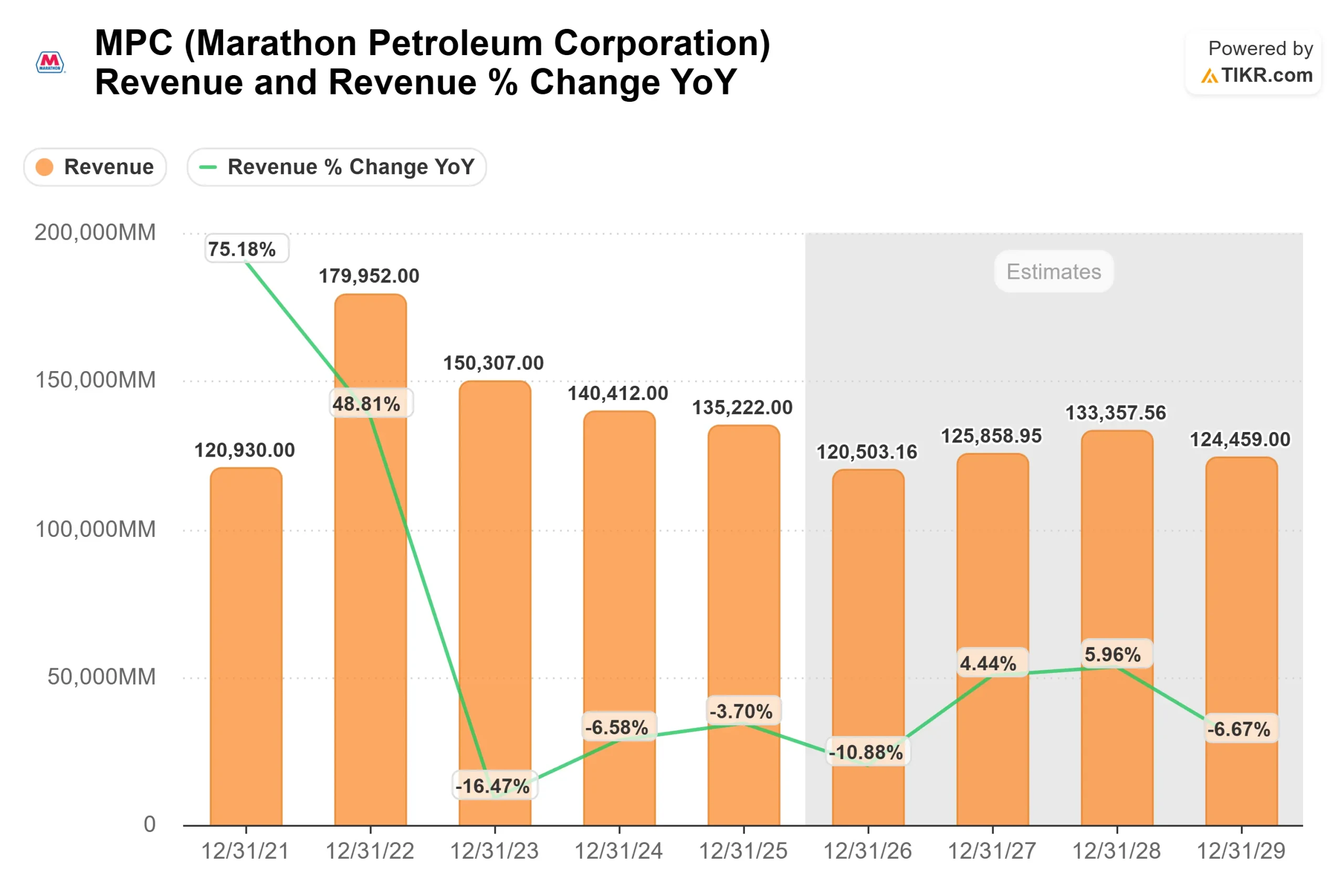 Marathon Petroleum stock