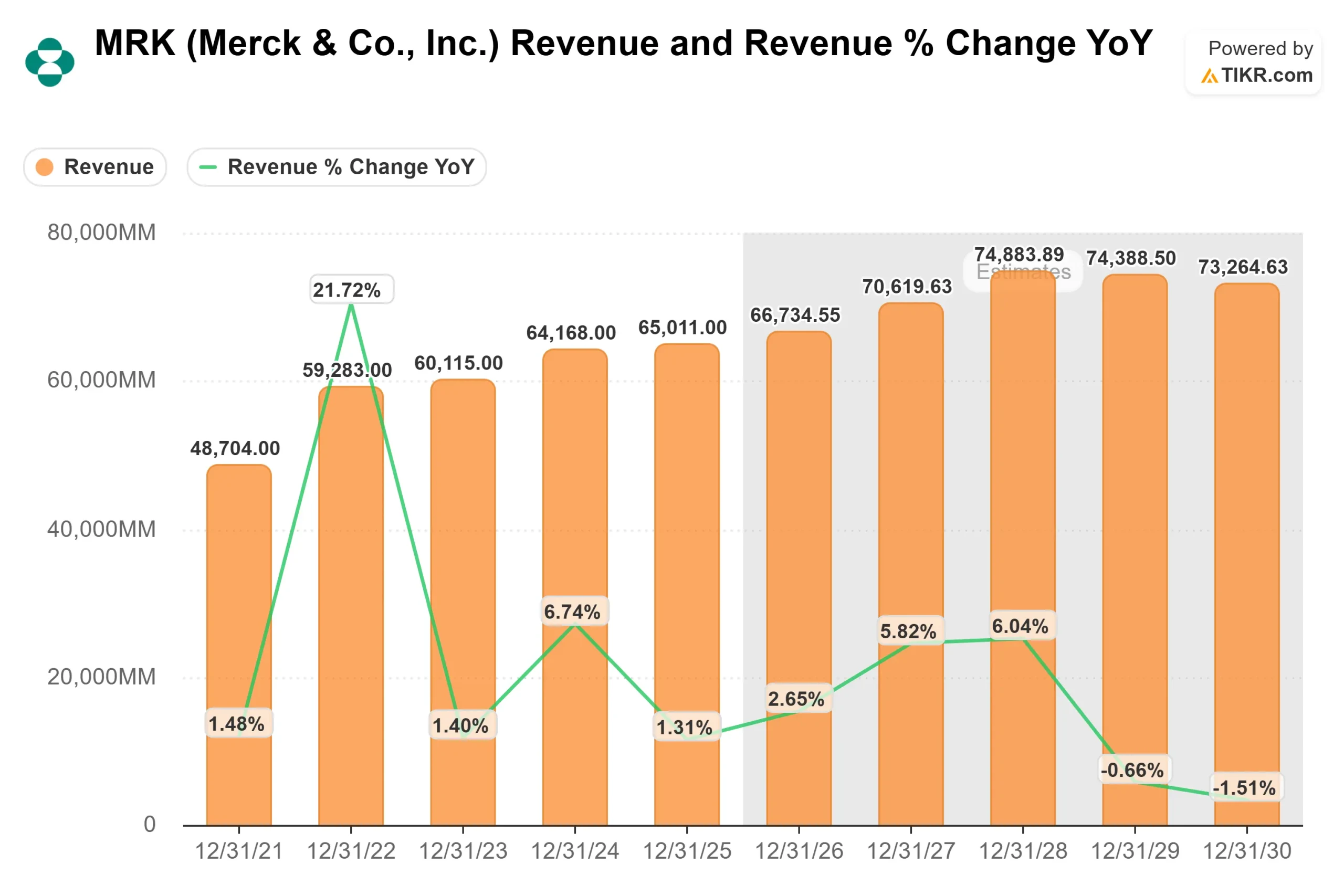 Merck & Co. stock