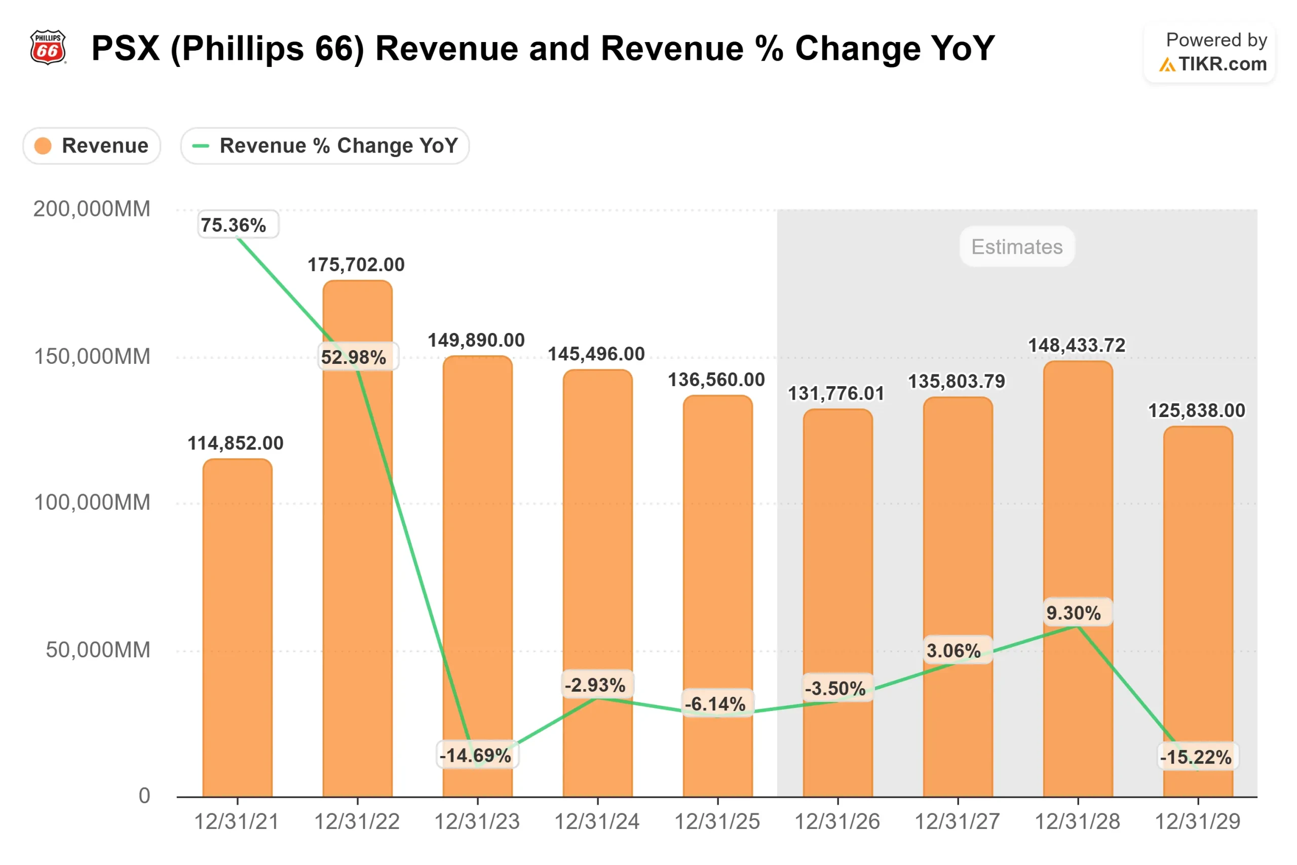 Phillips 66 stock