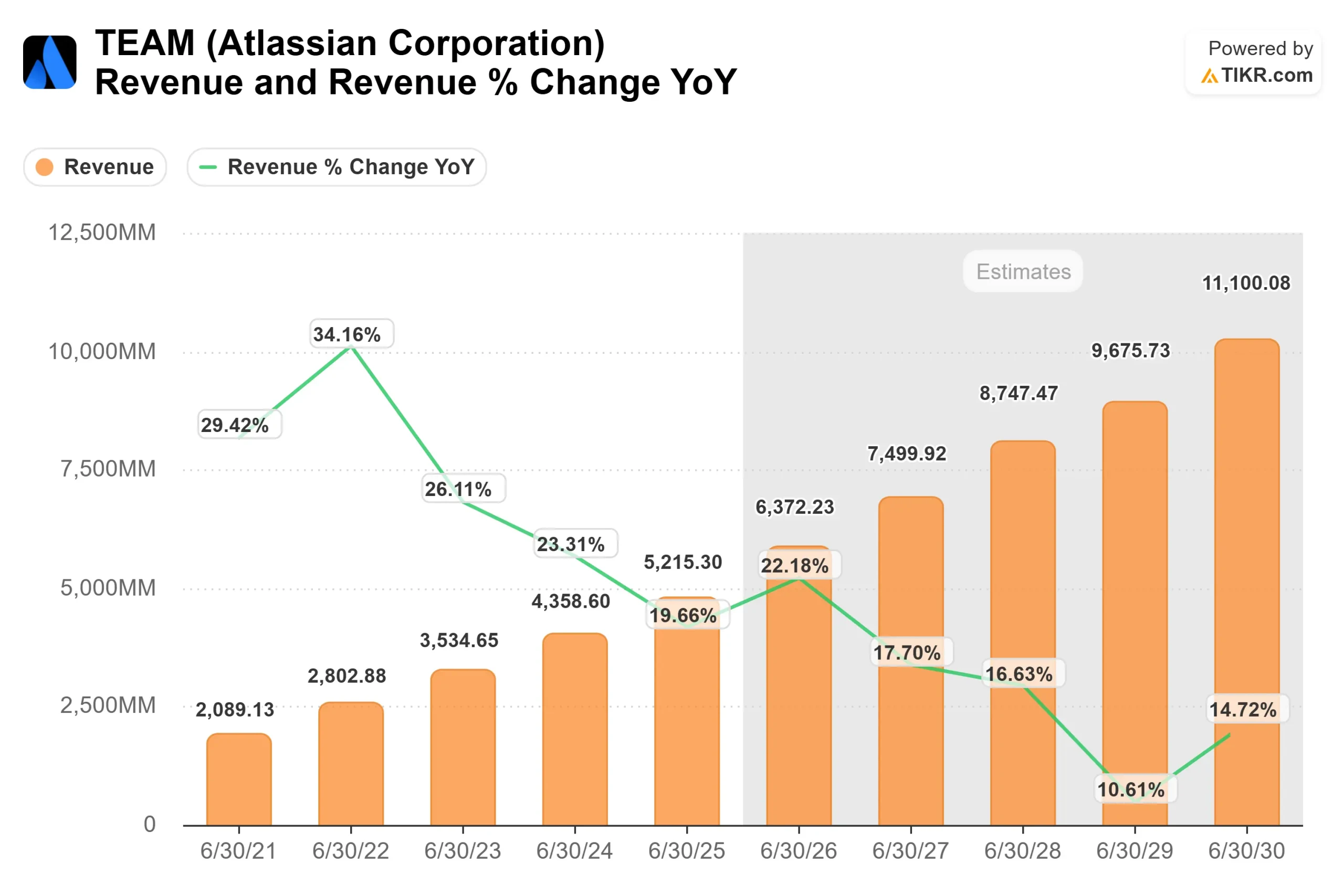 Atlassian stock