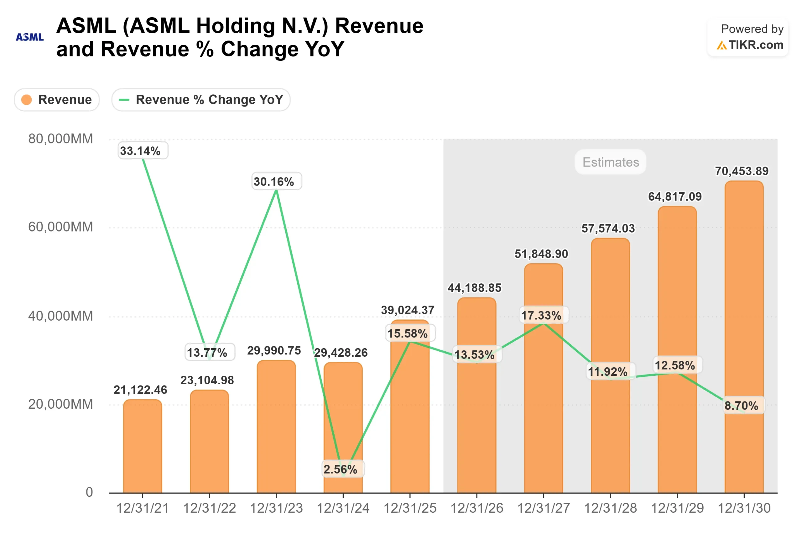 ASML stock