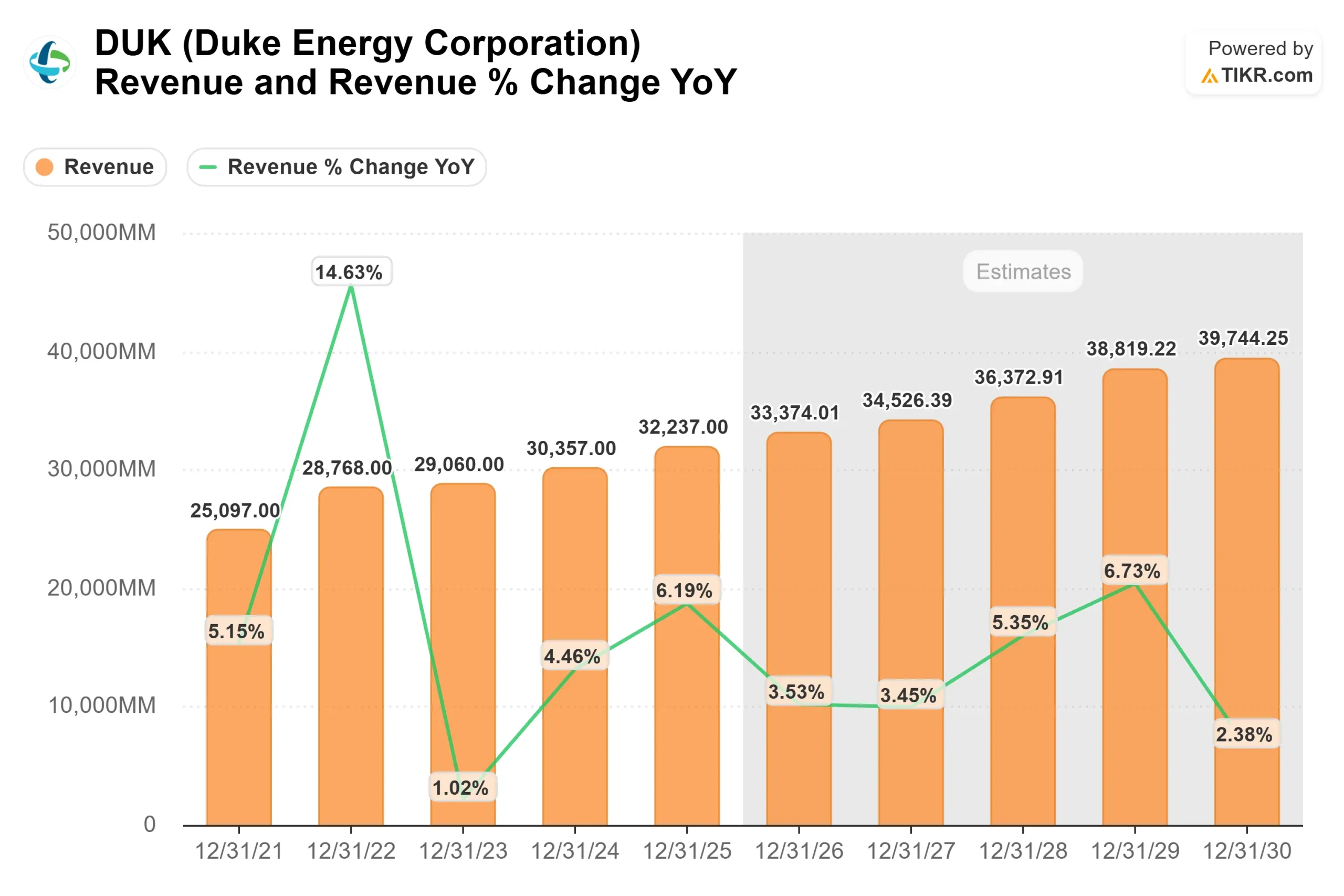 Duke Energy stock