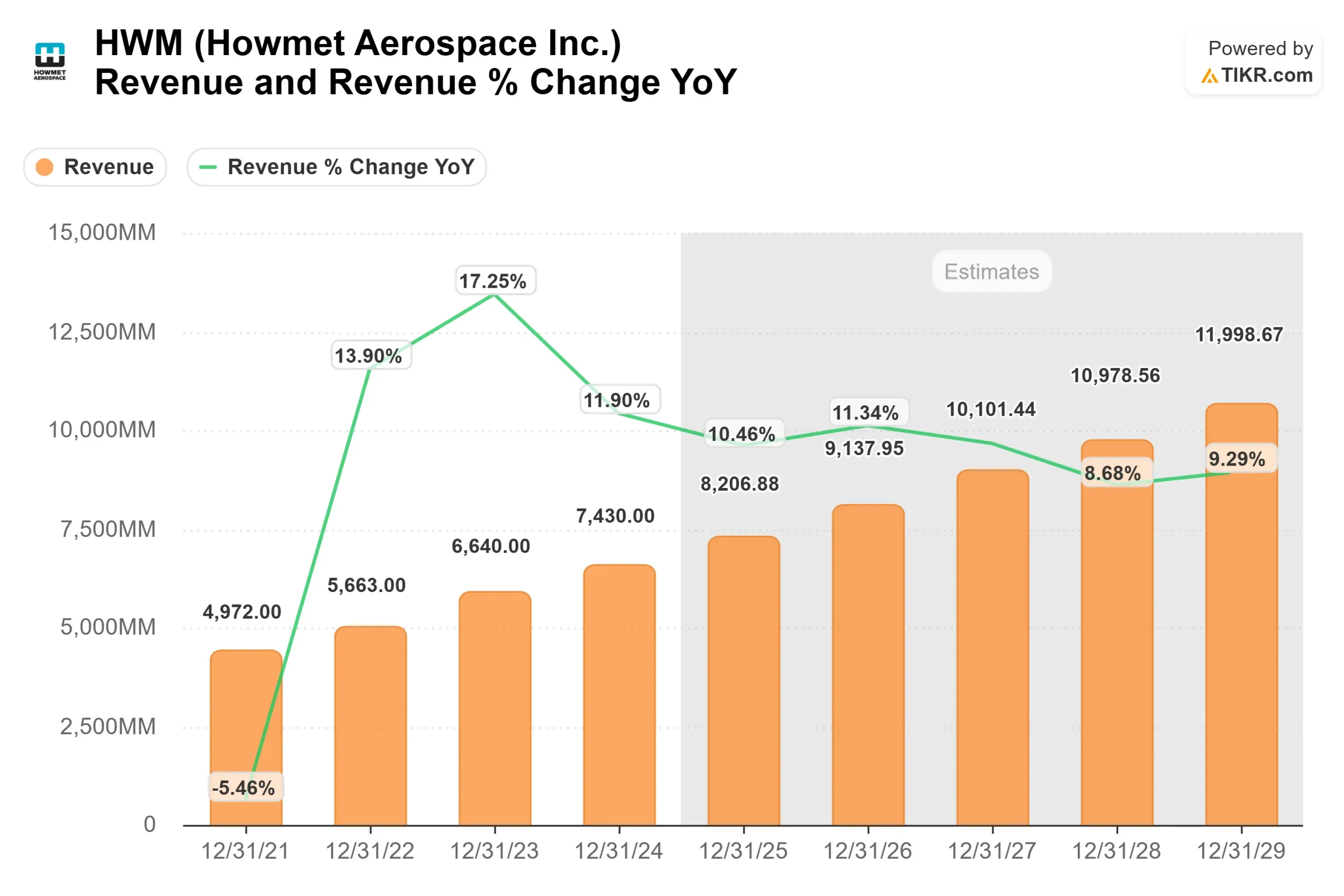 Howmet Aerospace stock