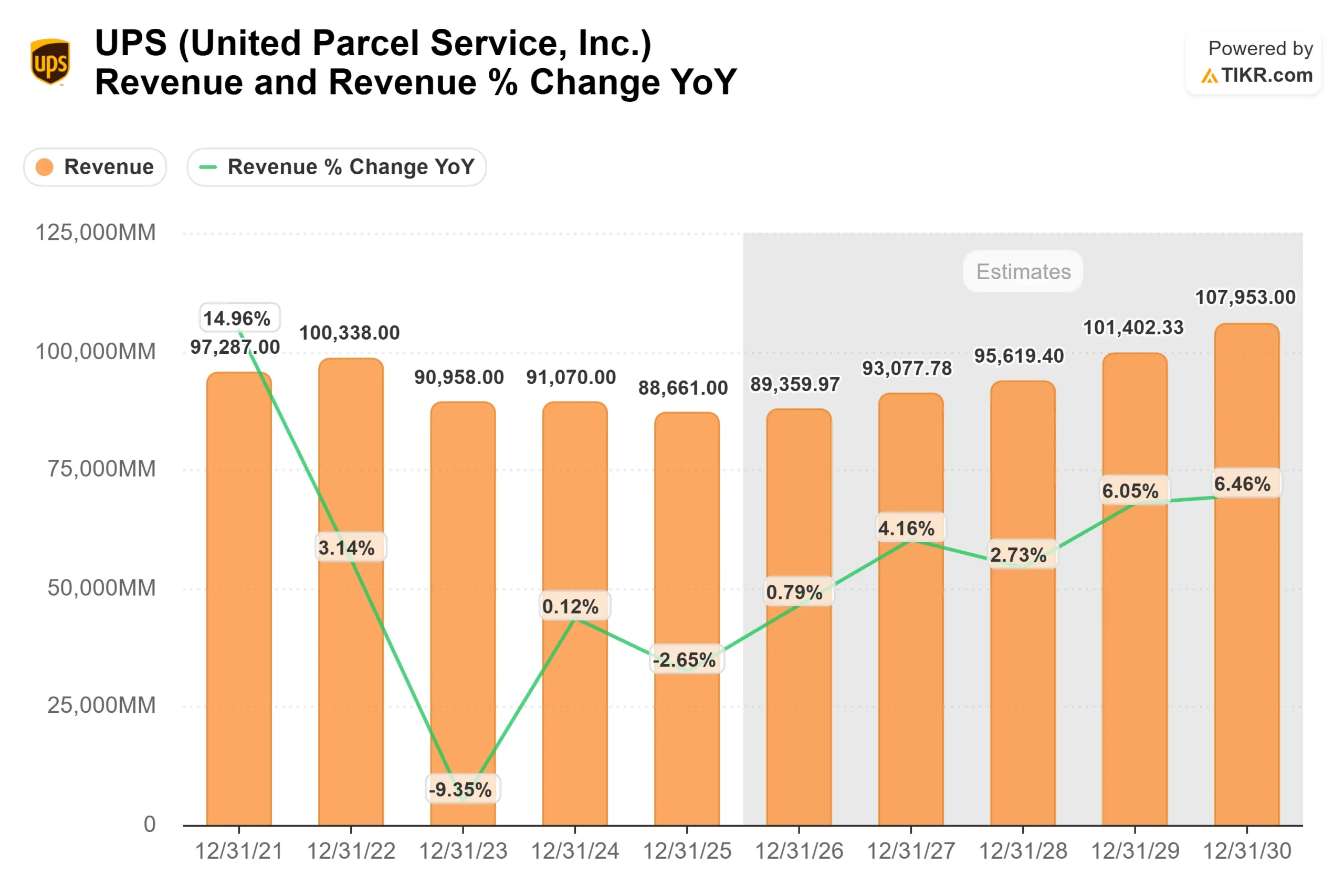 United Parcel Service stock