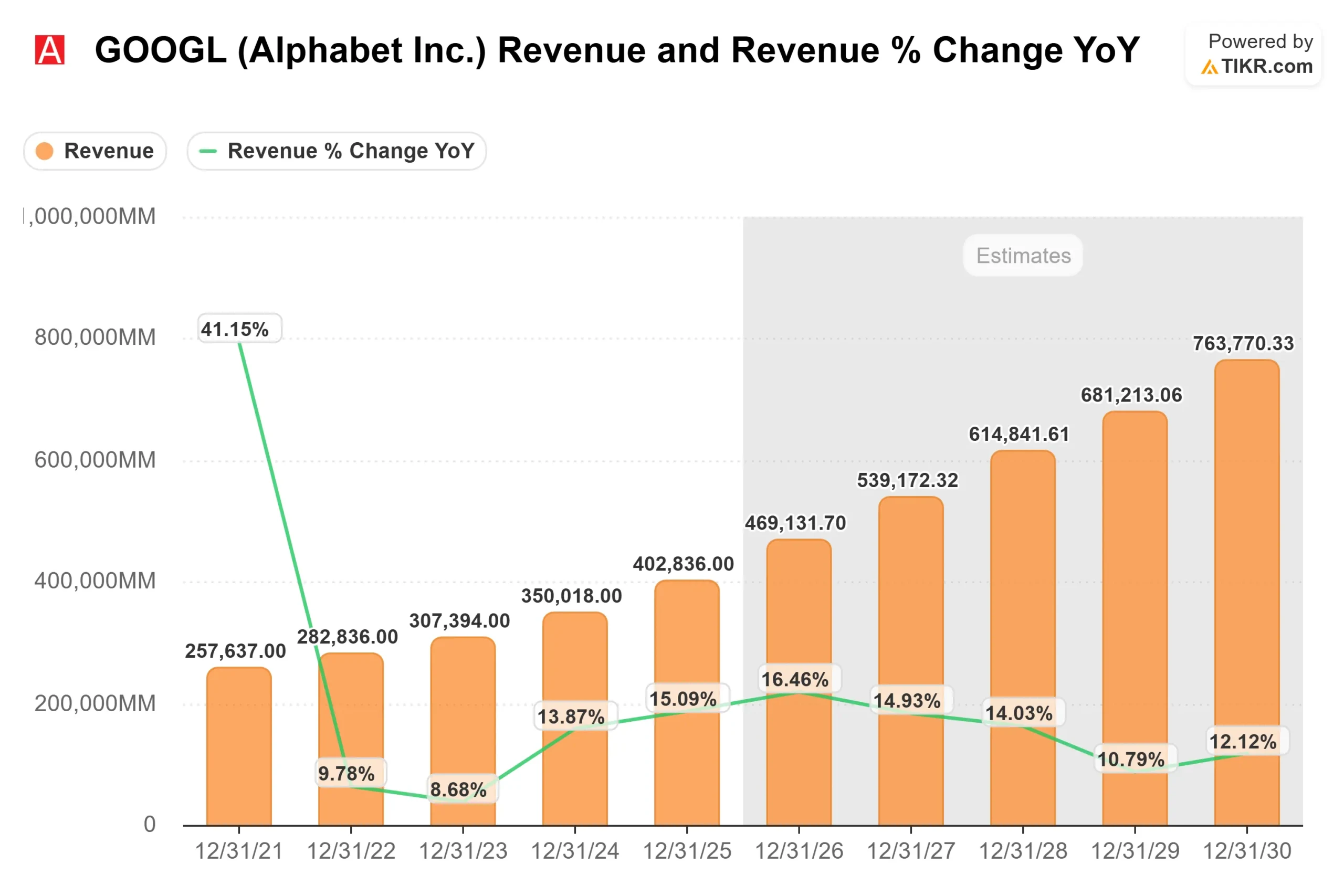 Alphabet stock