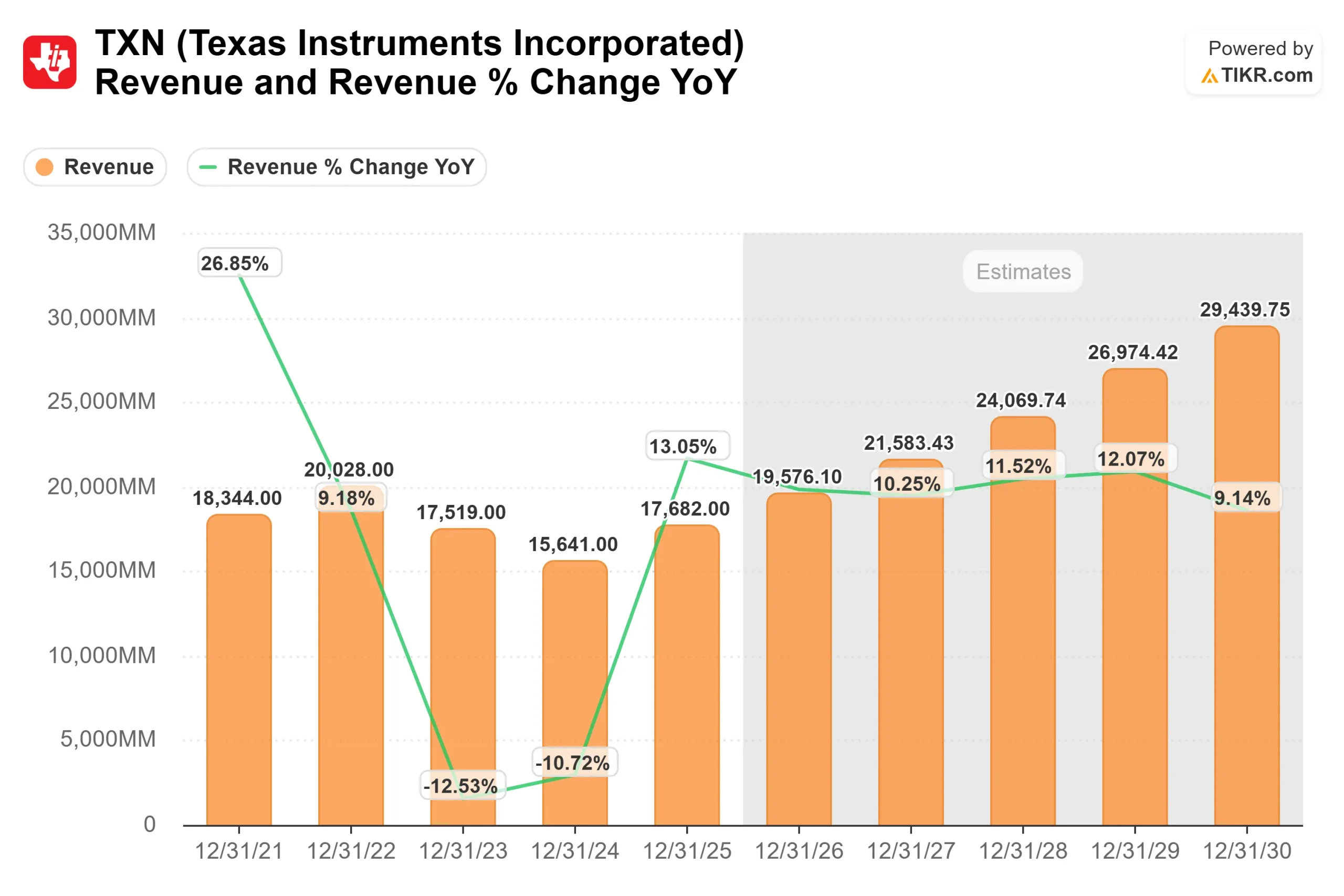 Texas Instruments stock