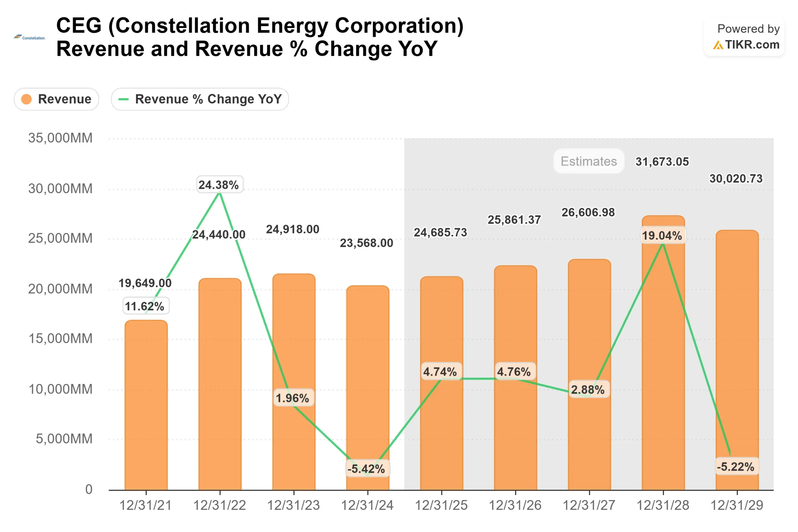 Constellation Energy stock