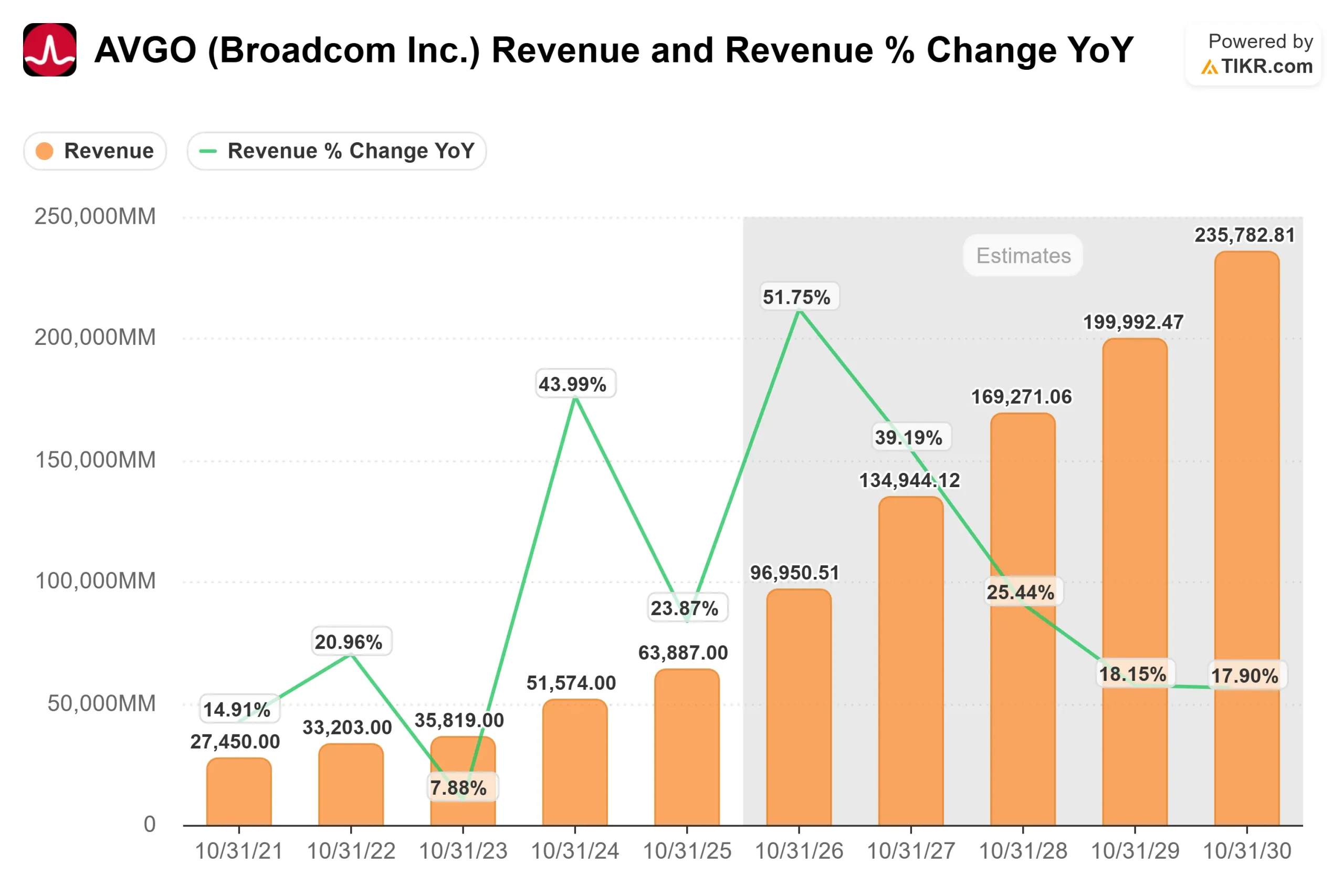 Broadcom stock
