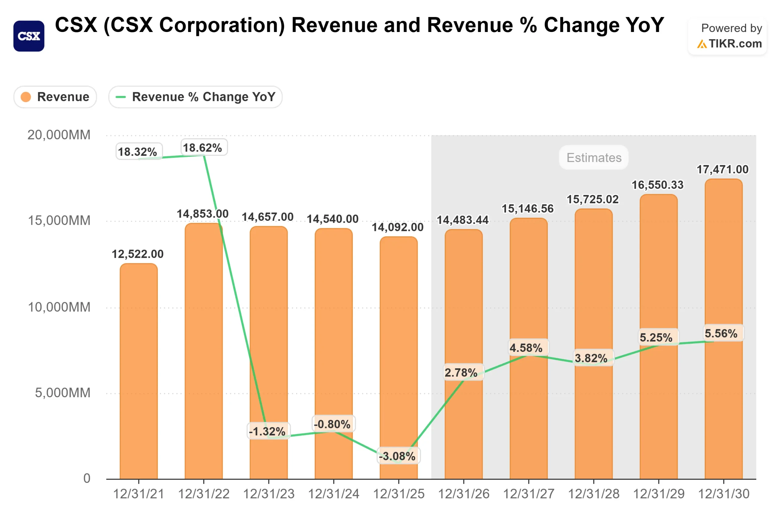 CSX Corporation stock