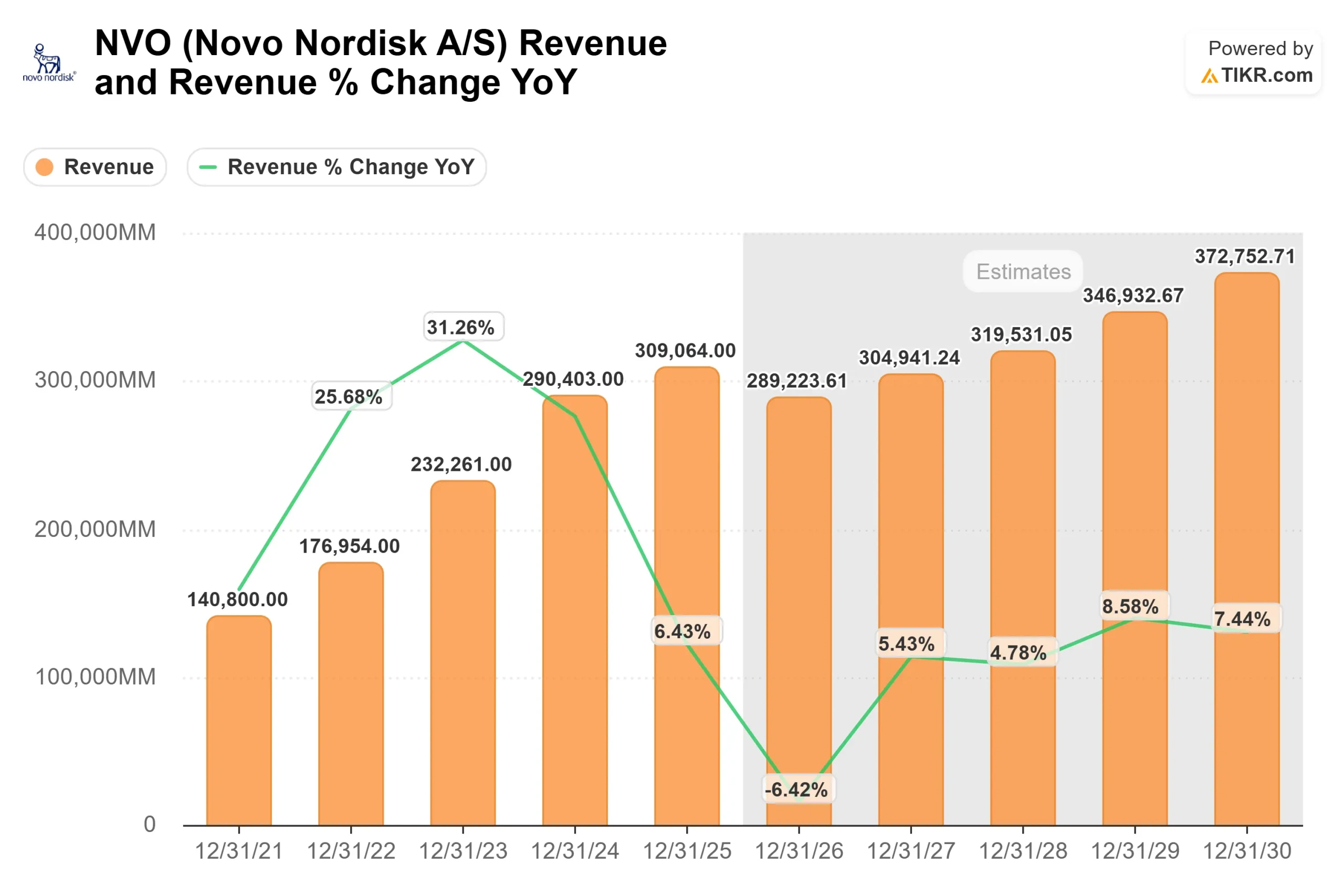 Novo Nordisk stock