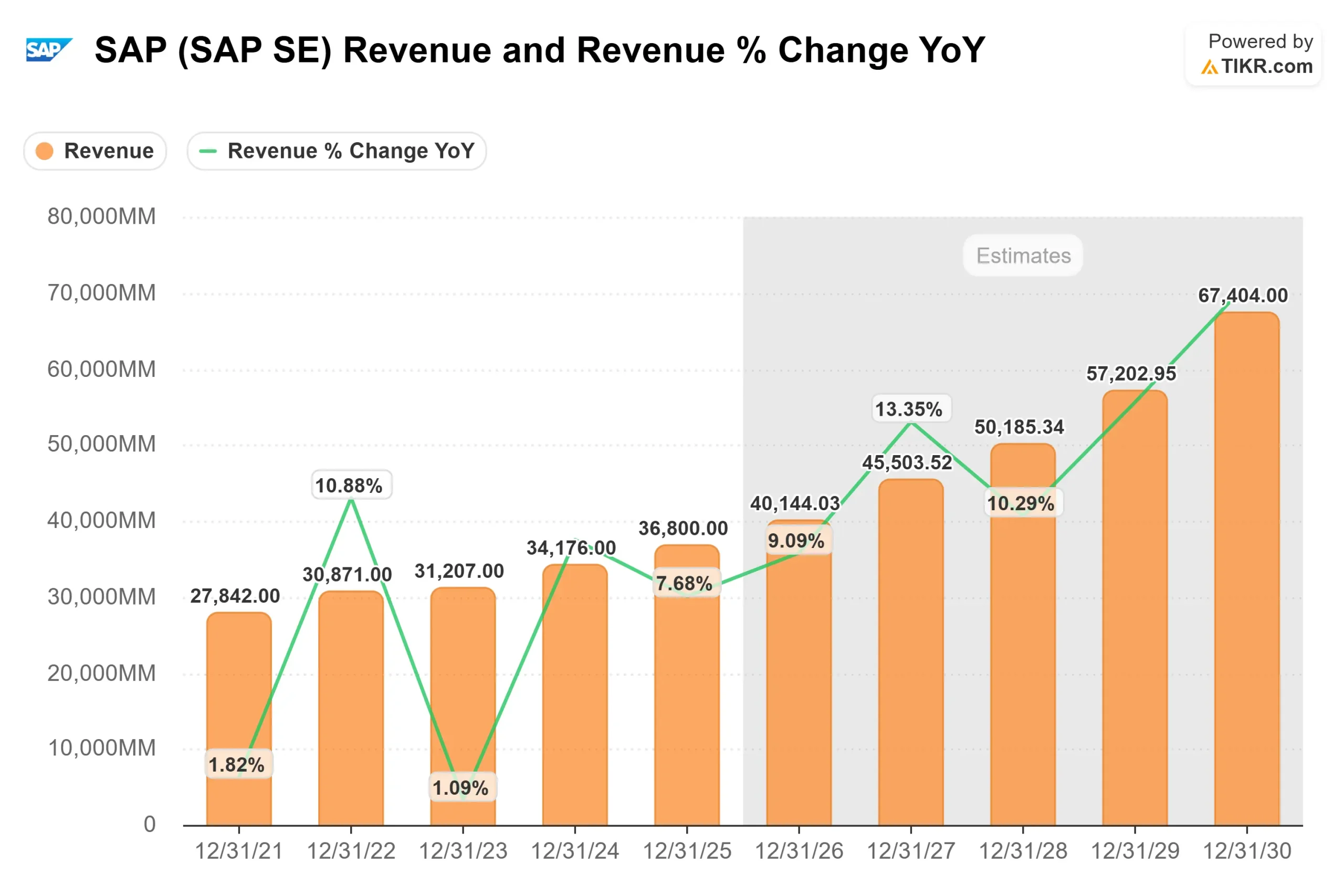 SAP SE stock