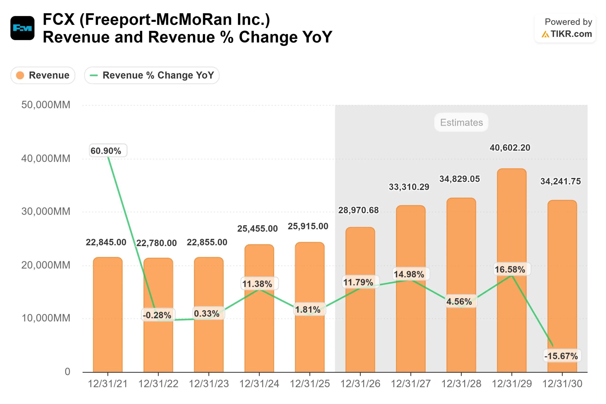 Freeport-McMoRan stock