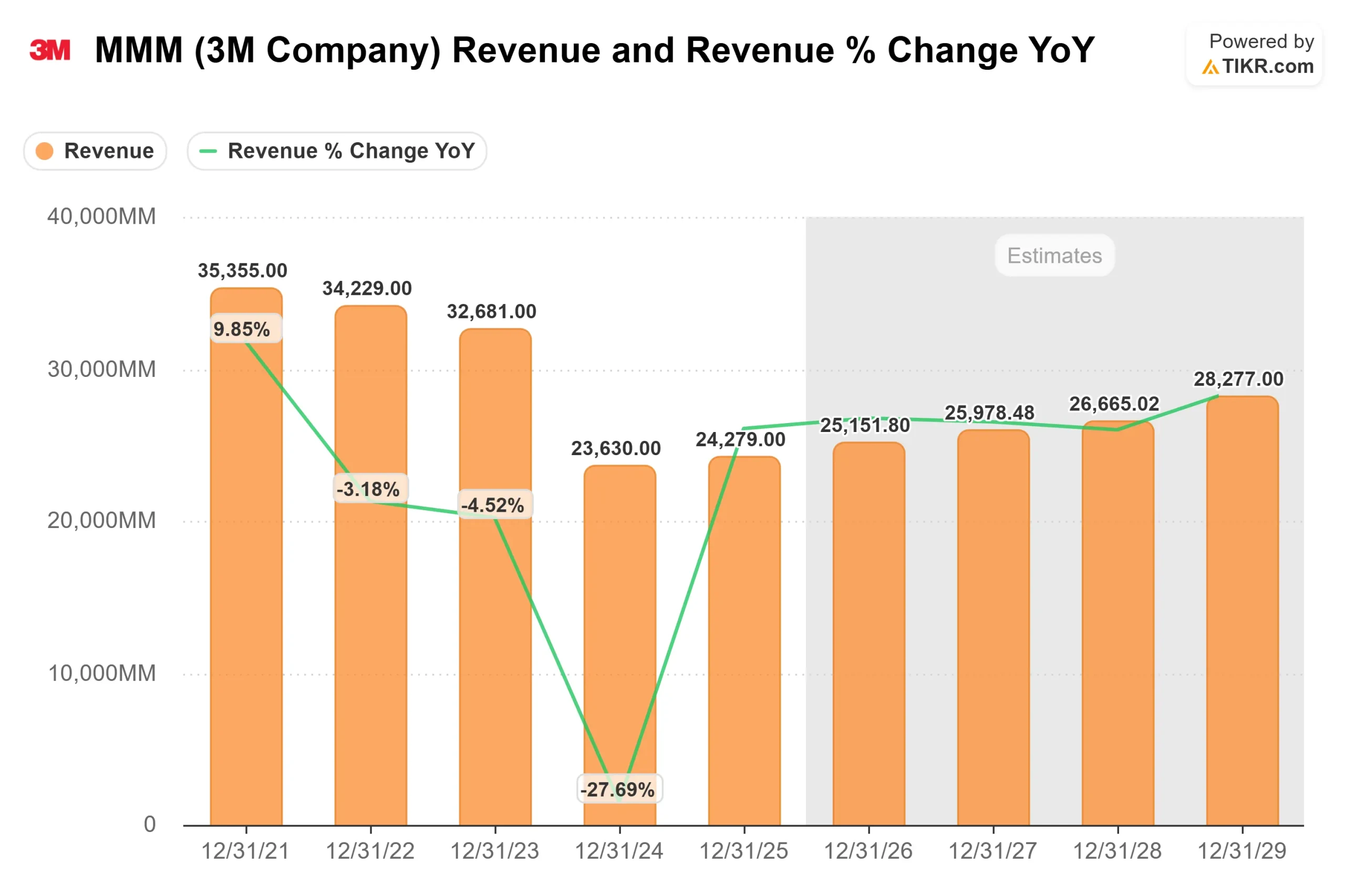 3M Company stock