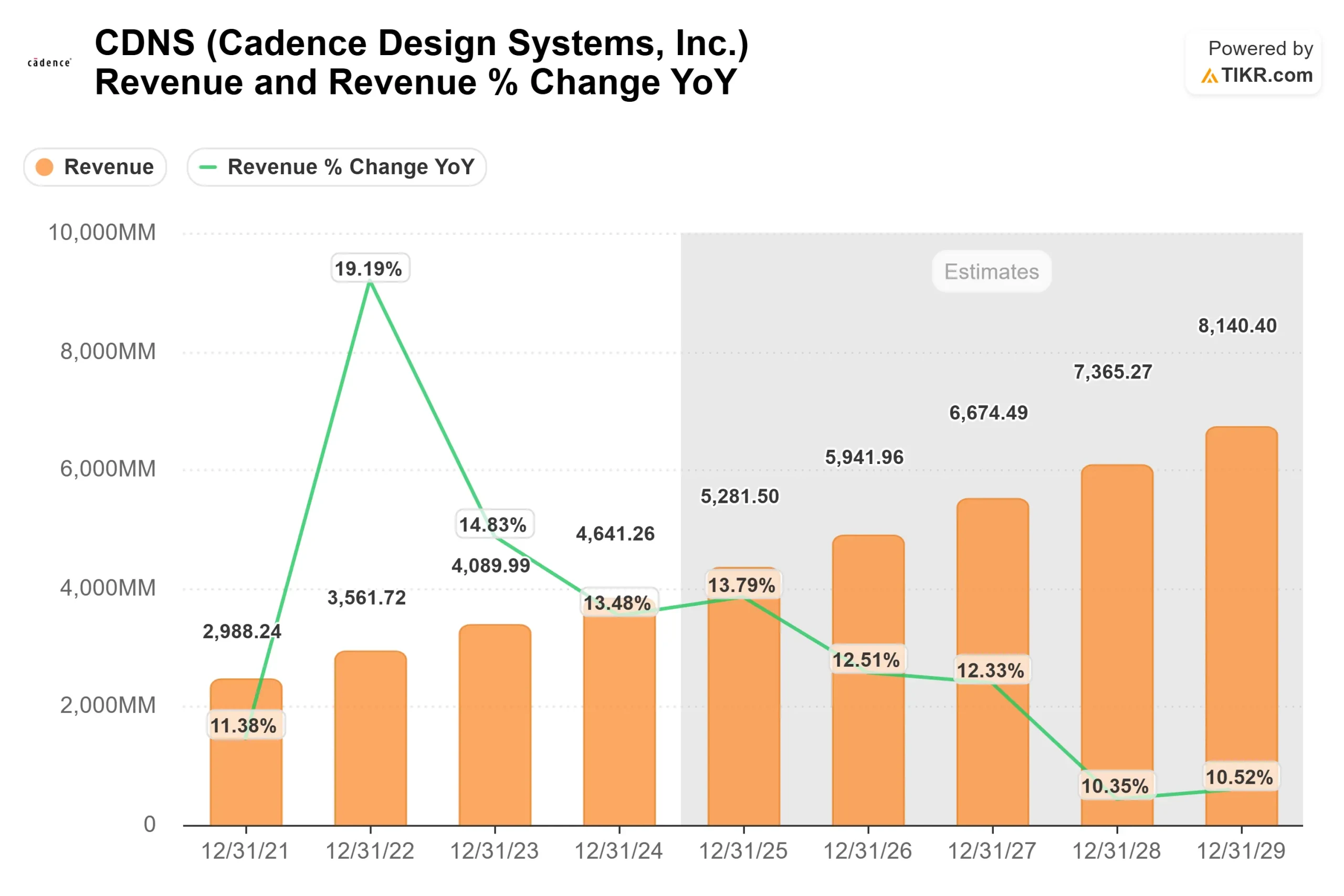 Cadence Design Systems stock