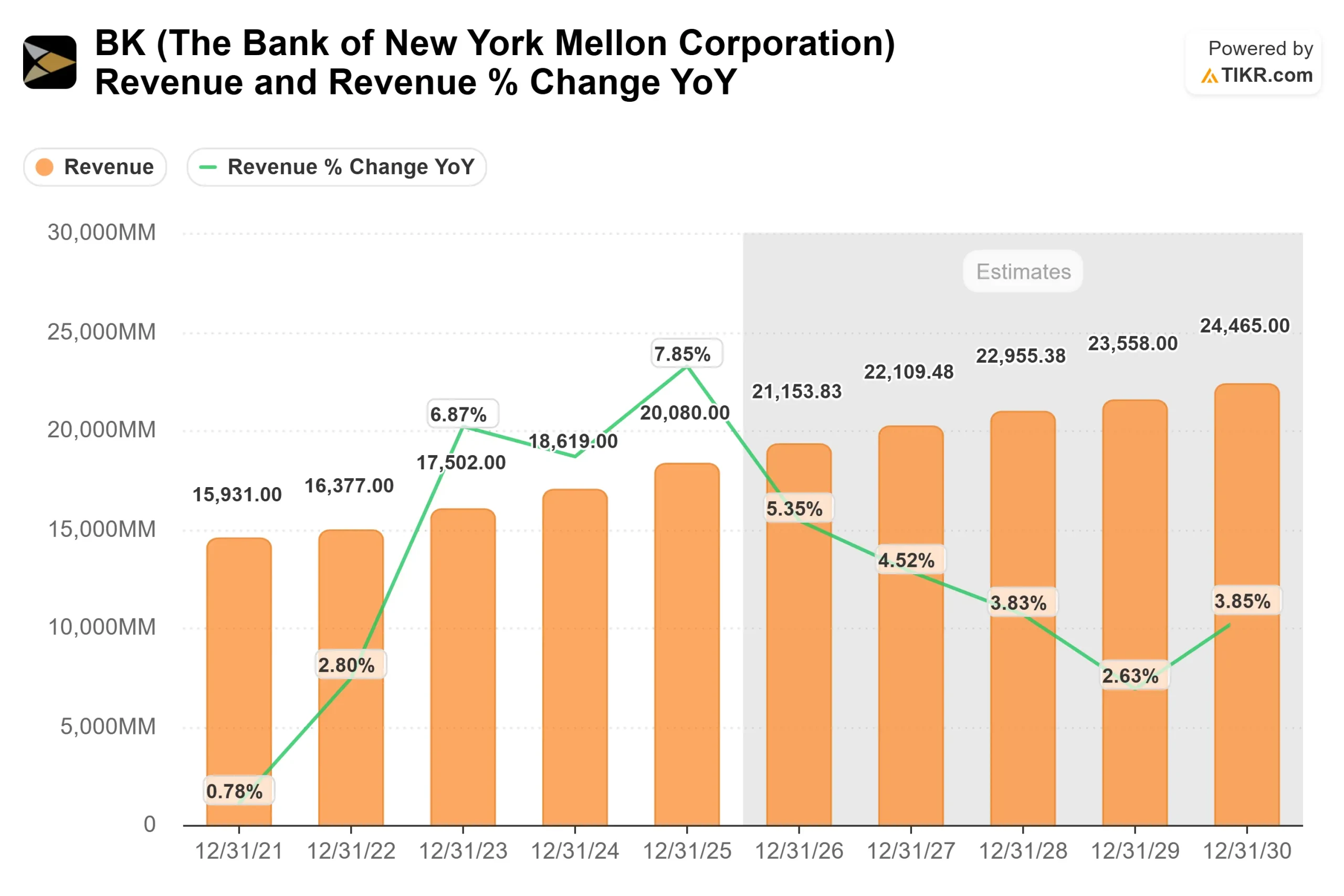 The Bank of New York Mellon Corporation stock