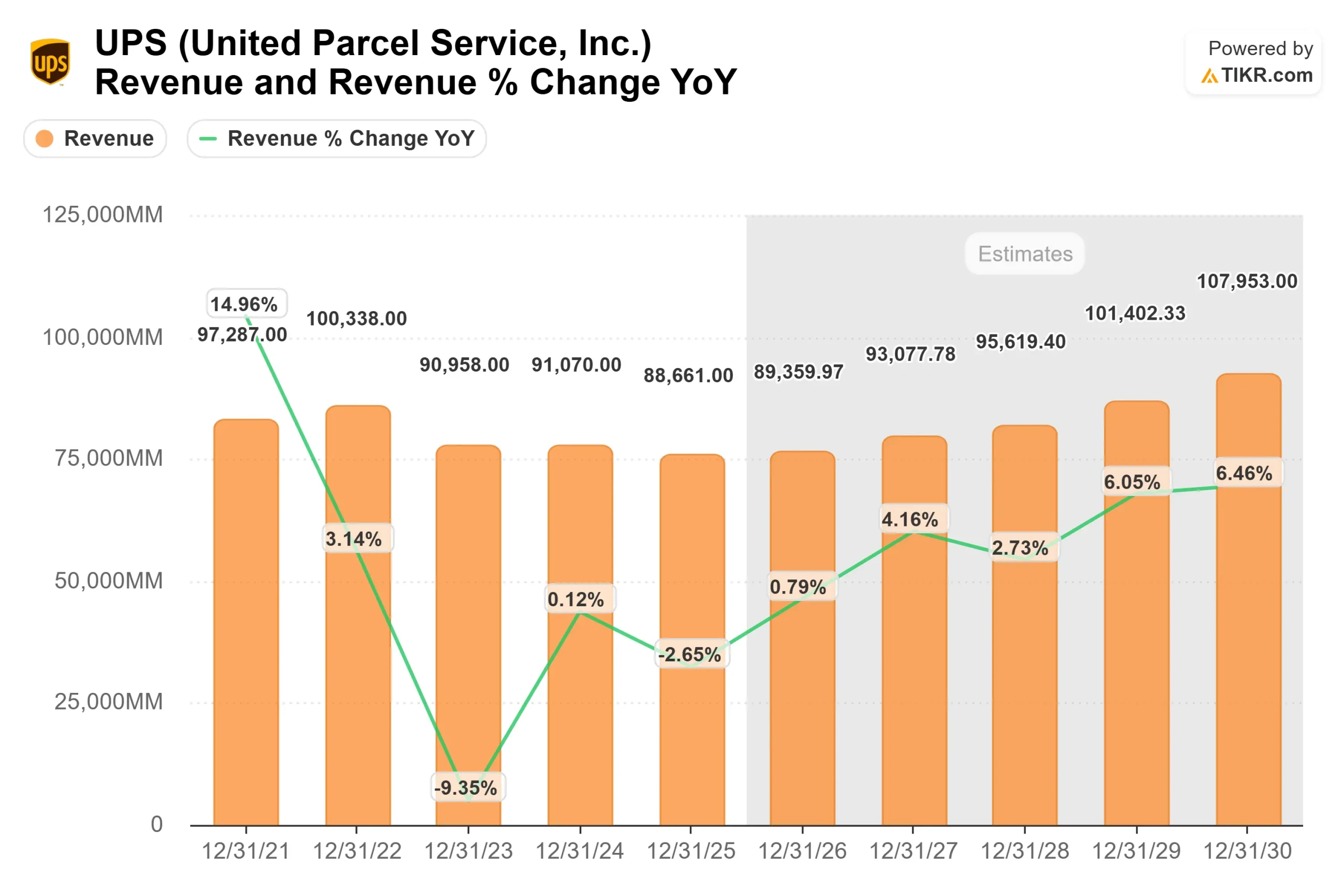 United Parcel Service stock