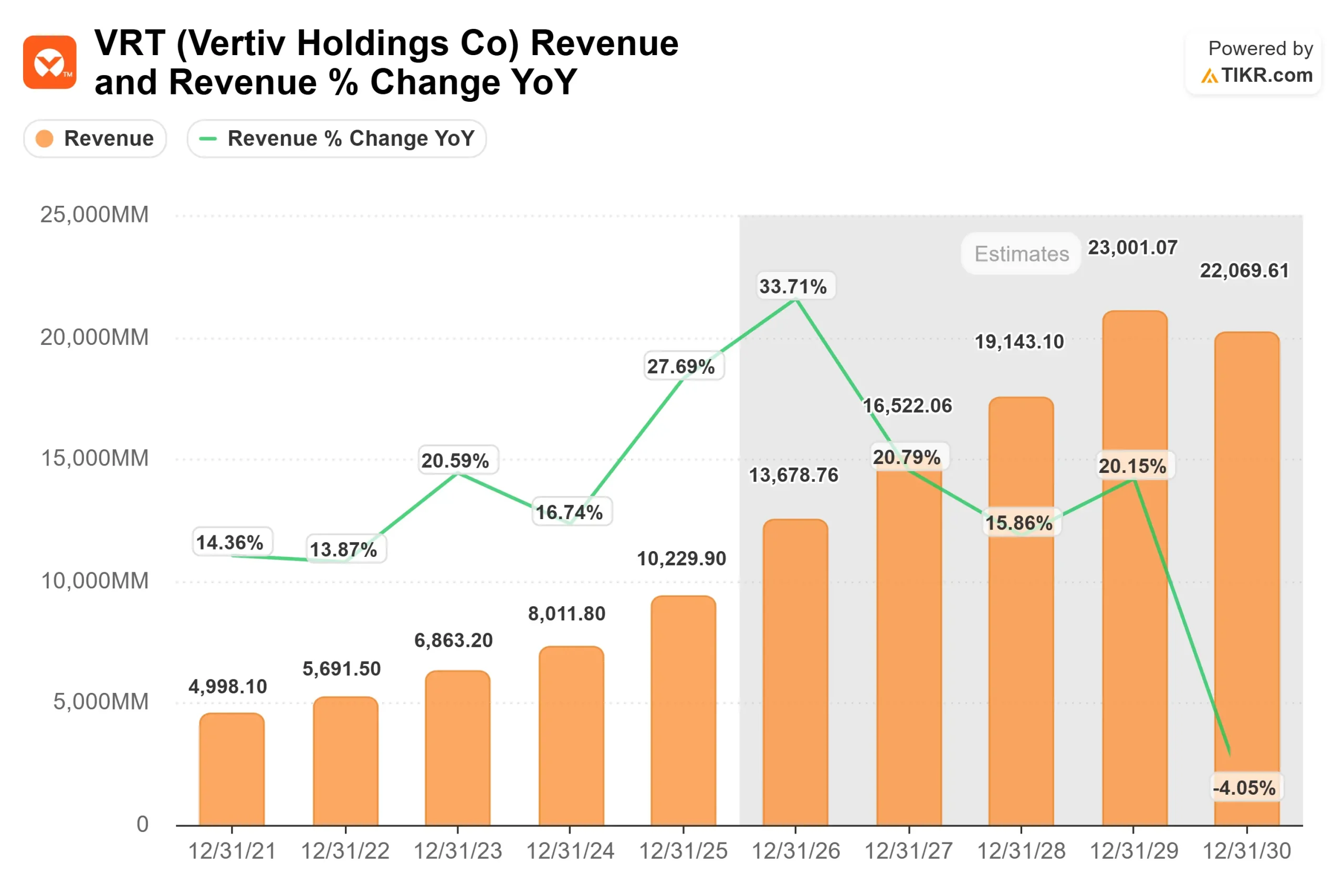 Vertiv Holdings Co stock