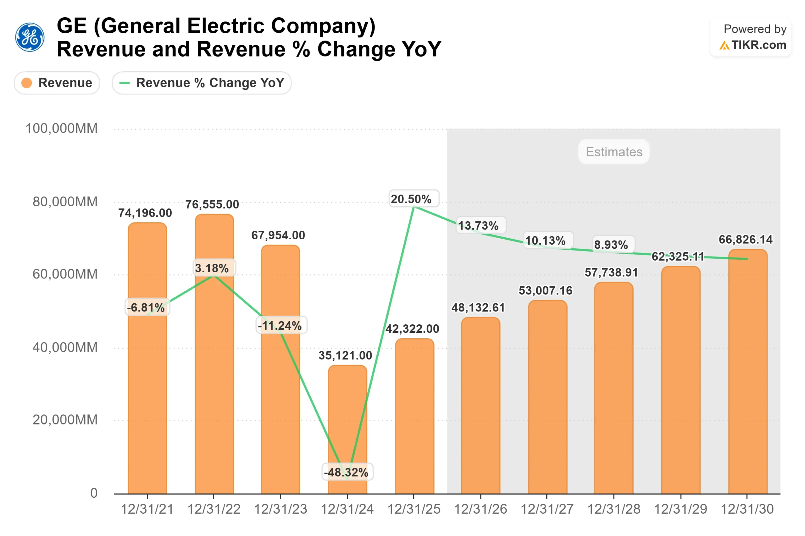 GE Aerospace stock