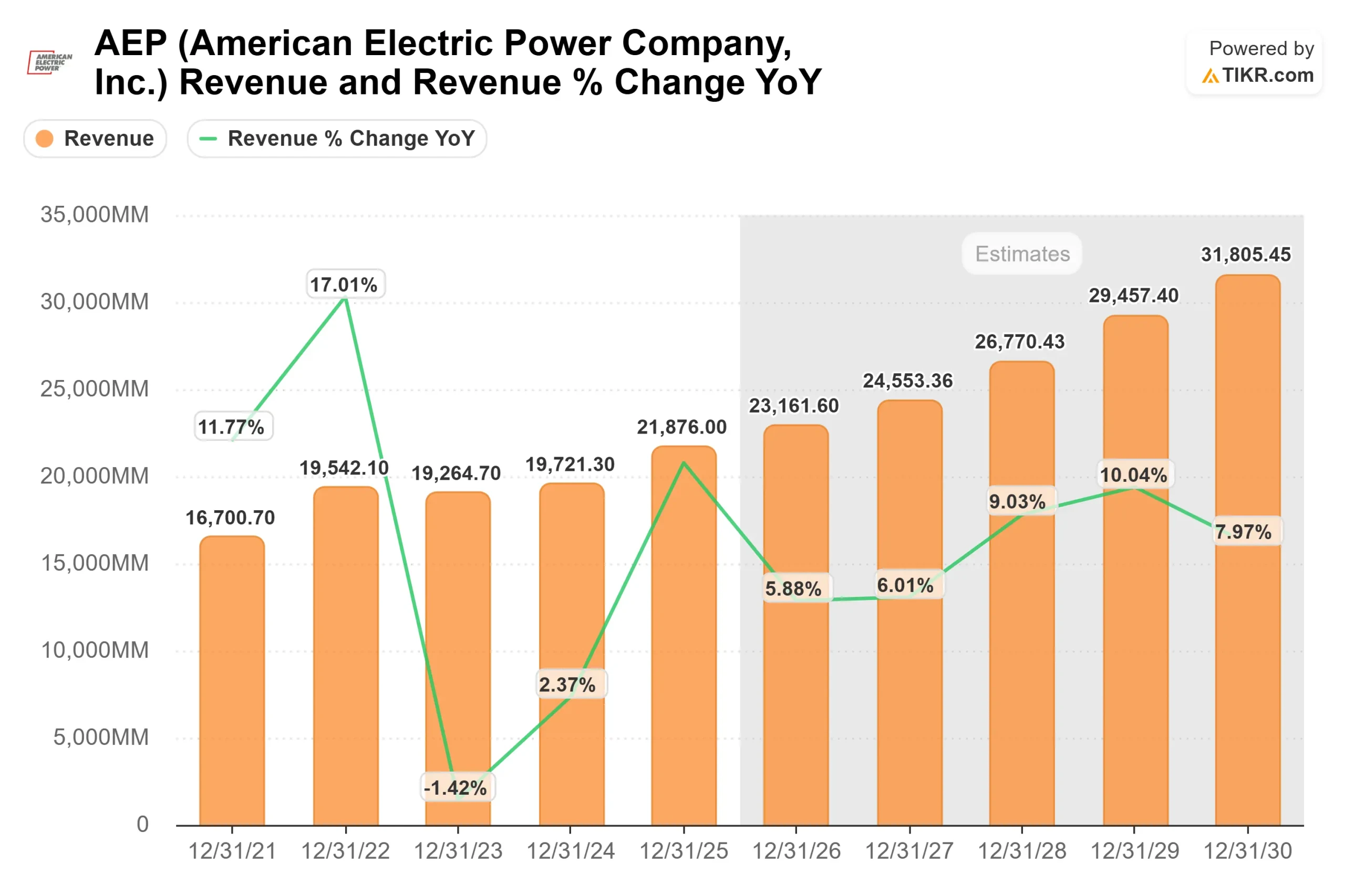 American Electric Power stock
