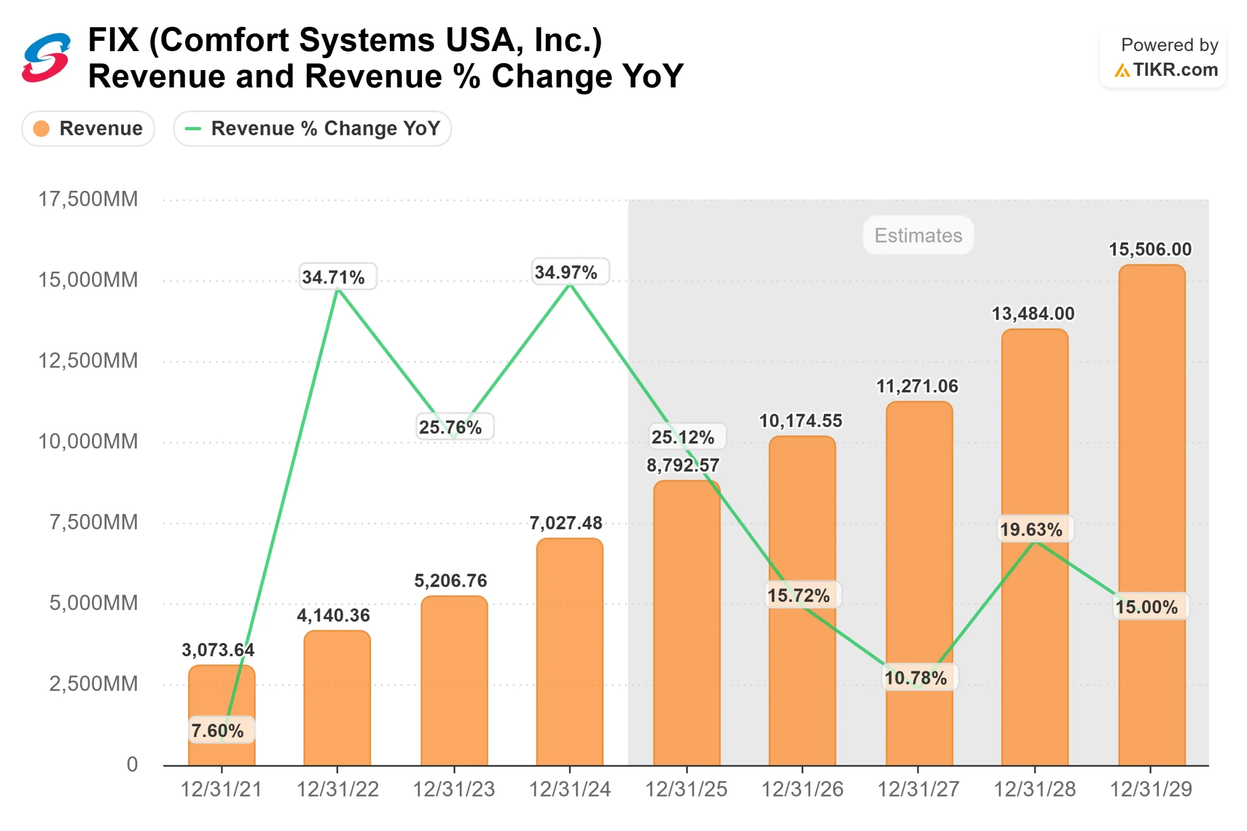 Comfort Systems stock