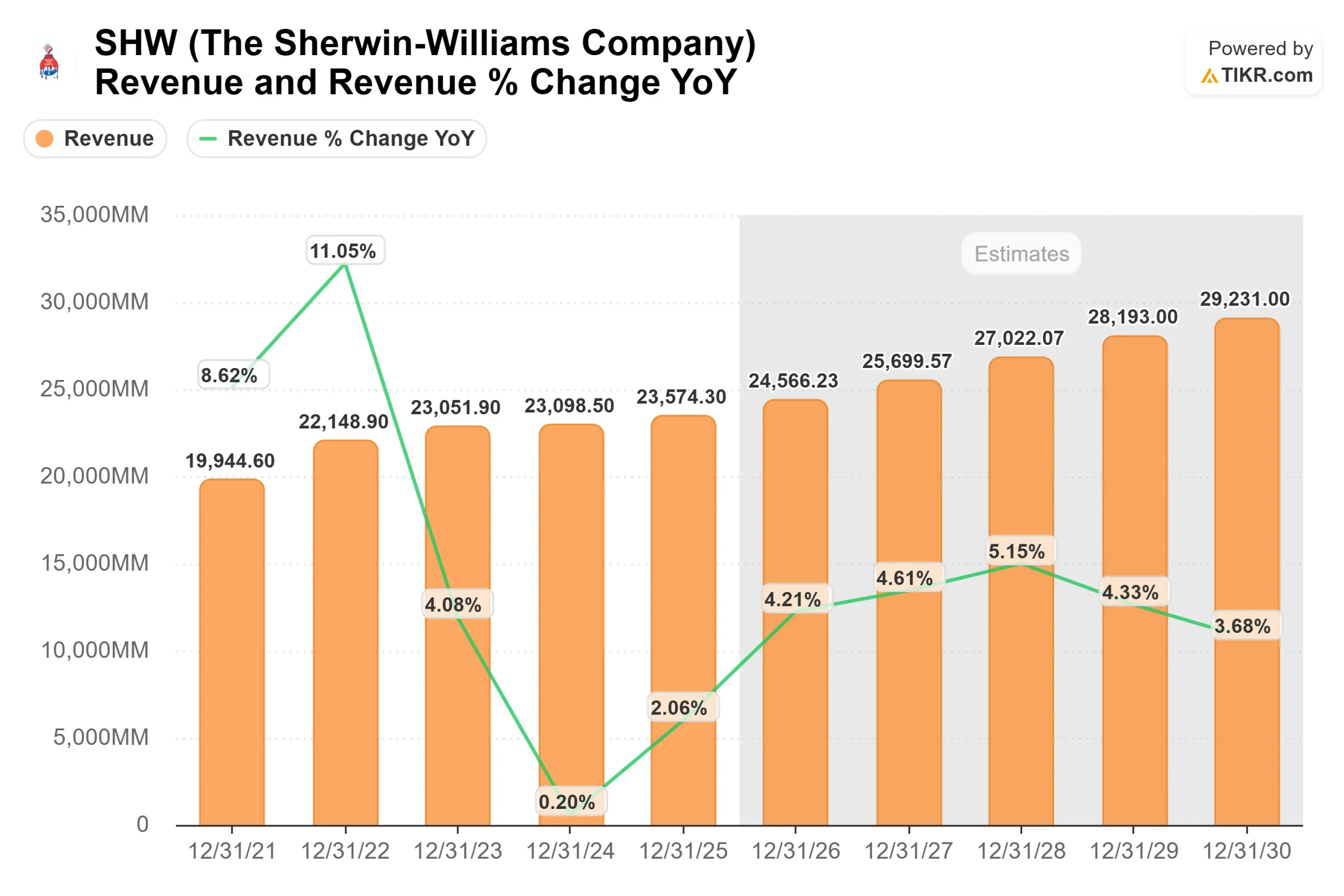 The Sherwin-Williams Company stock