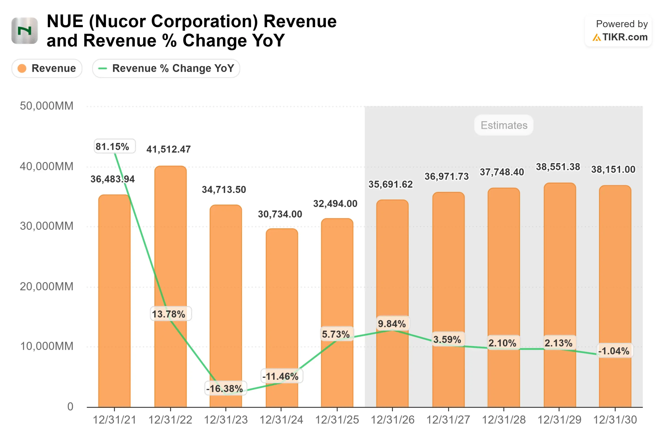 Nucor Corporation stock