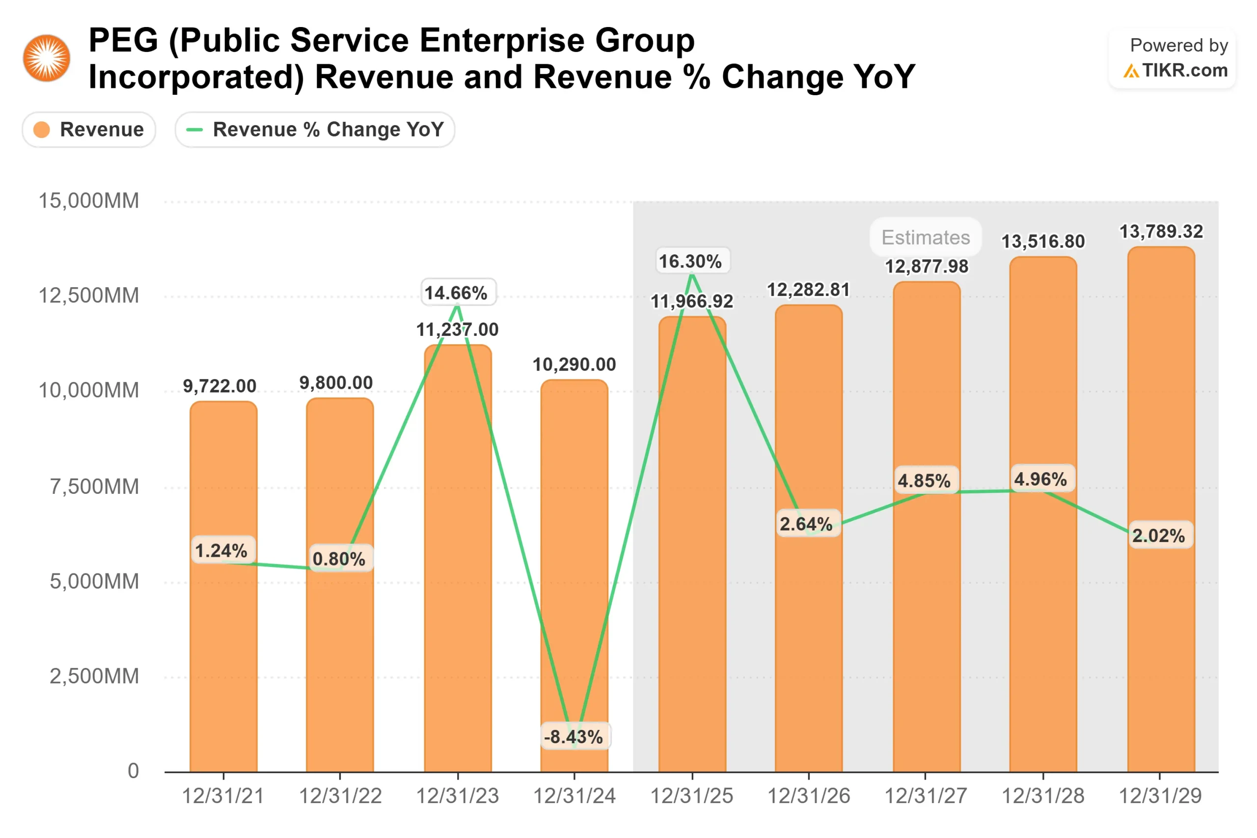 Public Service Enterprise Group Incorporated stock