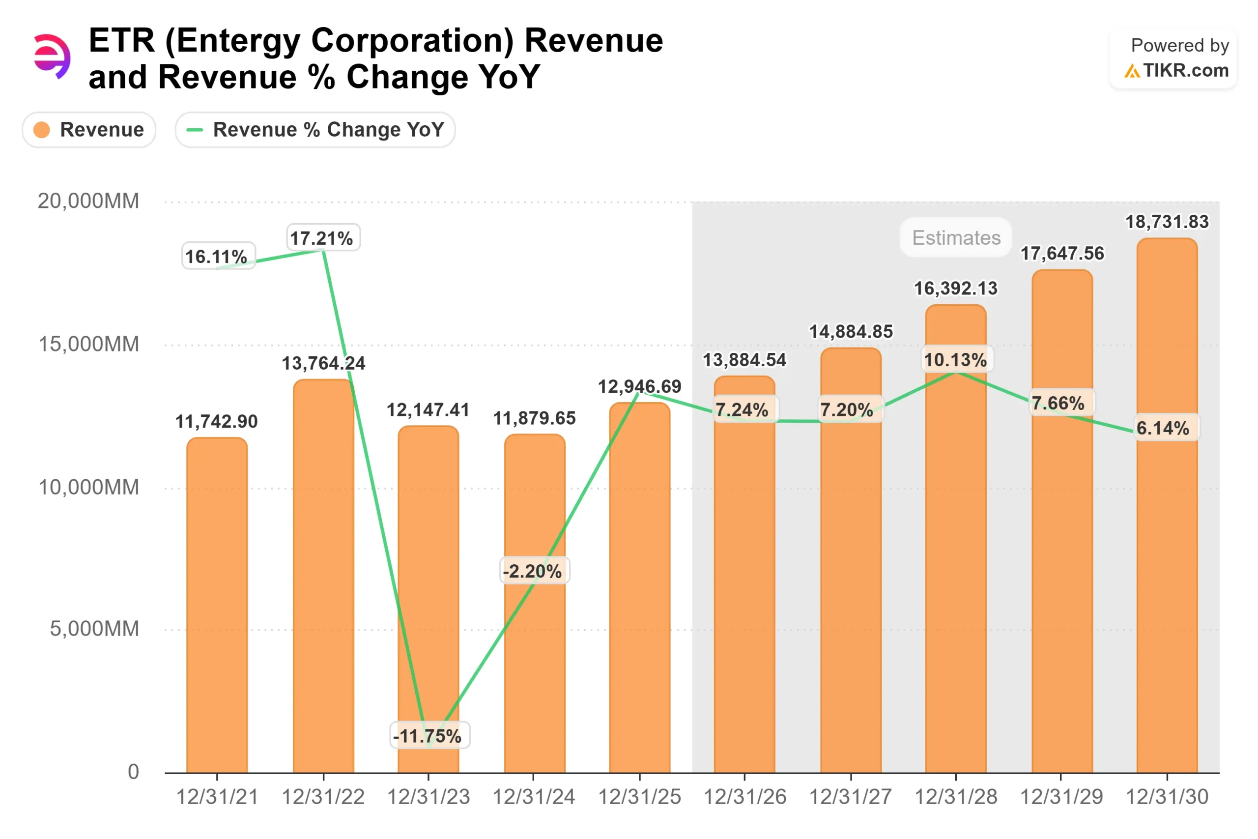 Entergy Corporation stock