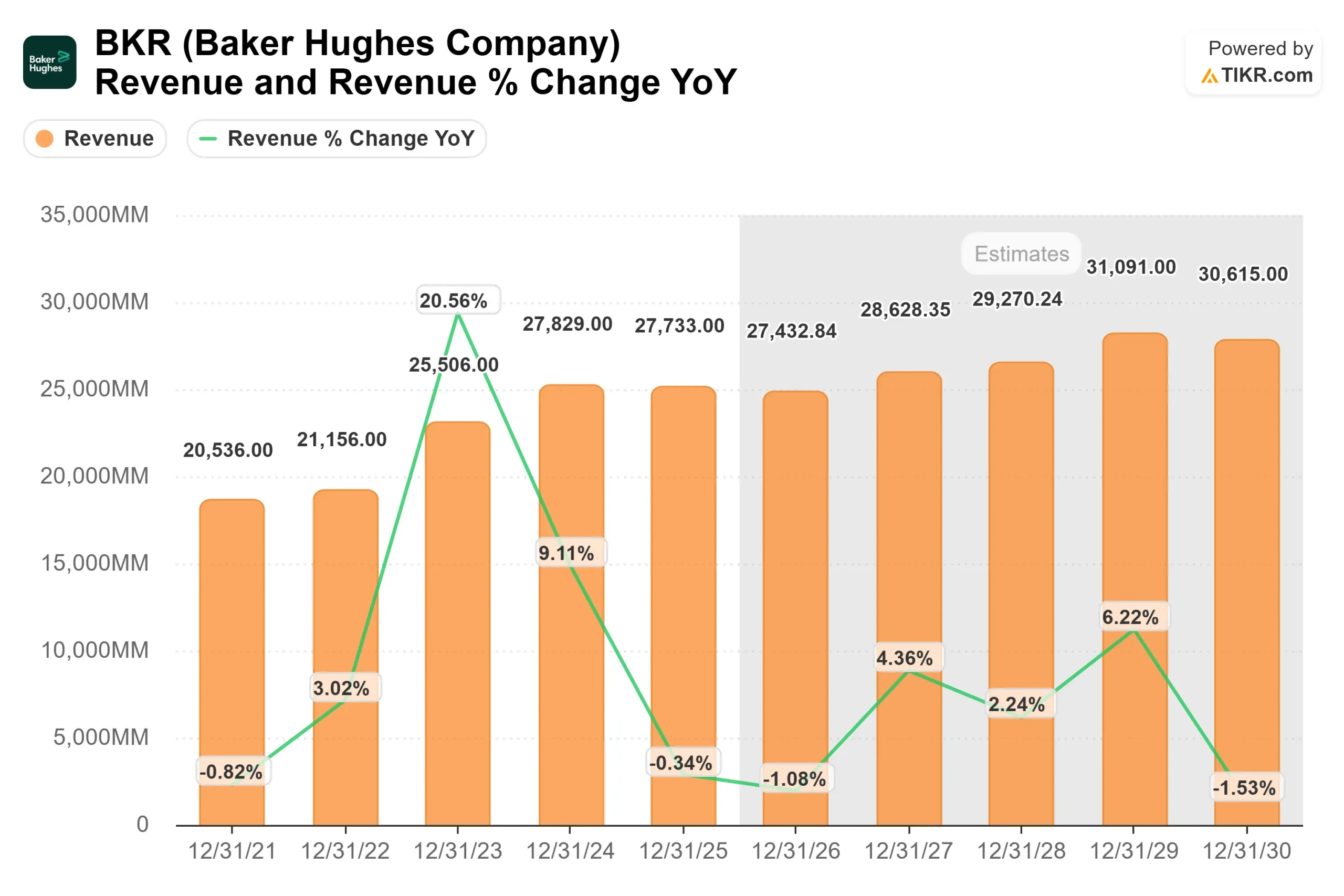 Baker Hughes Company stock