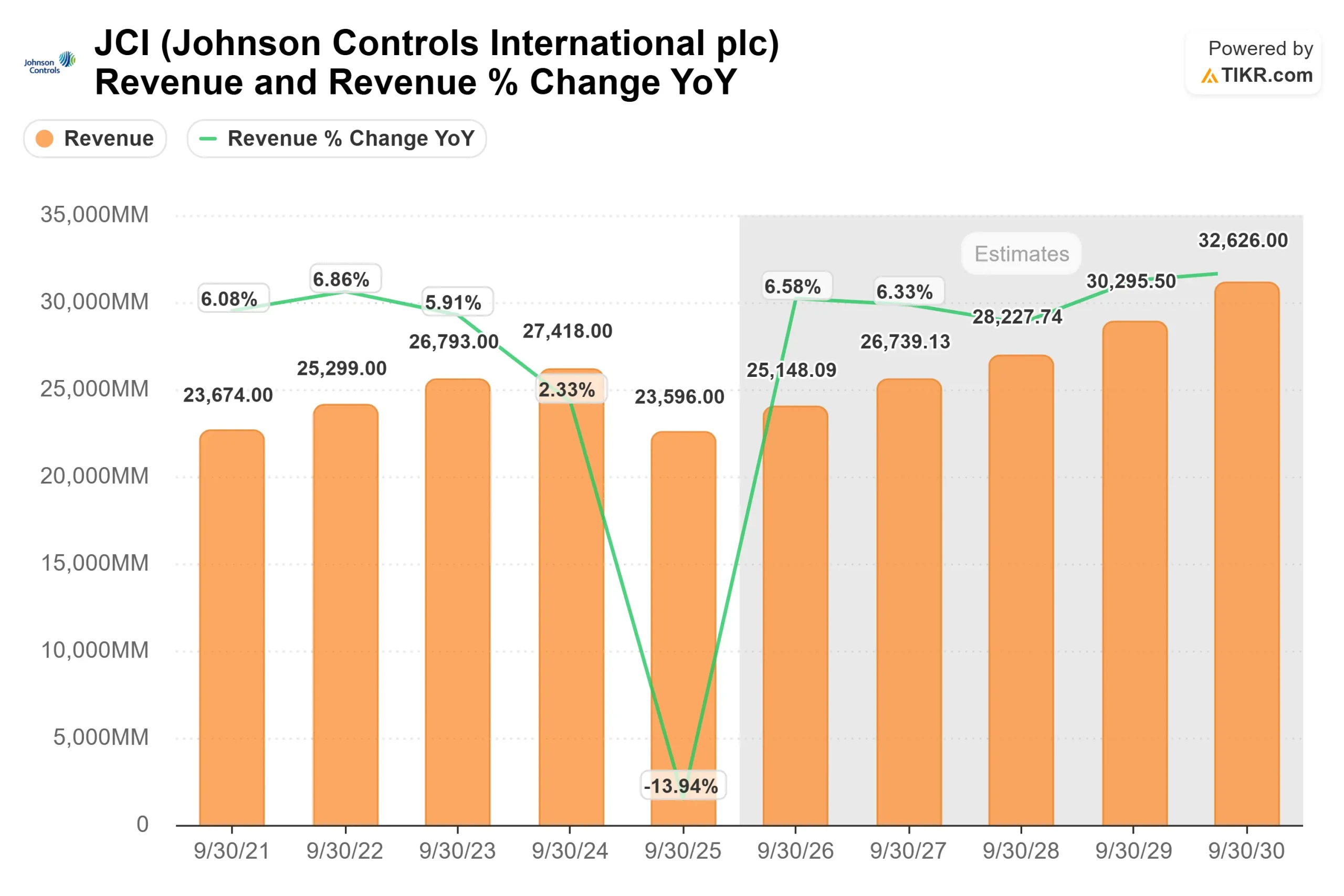 Johnson Controls International stock