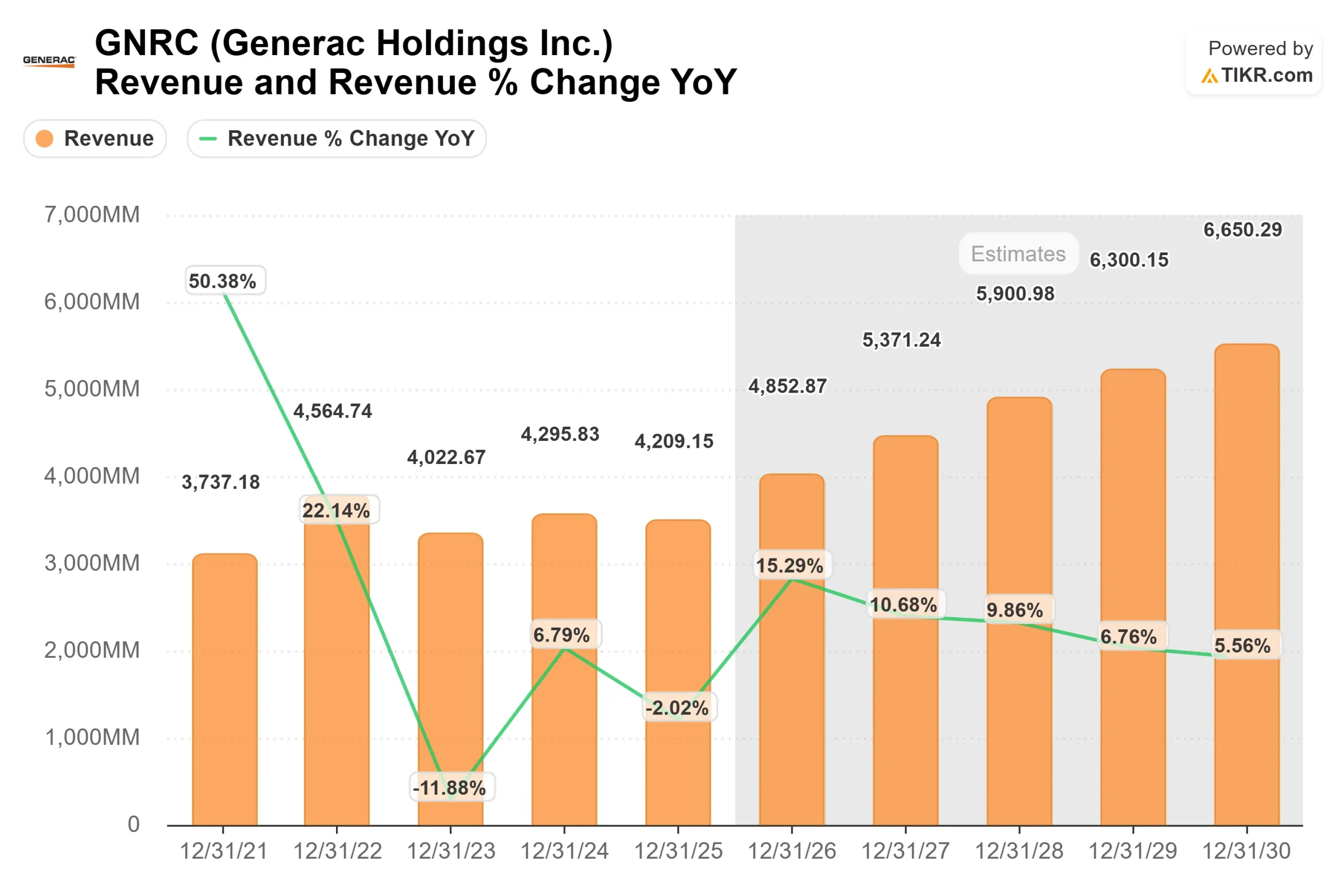 Generac Holdings stock