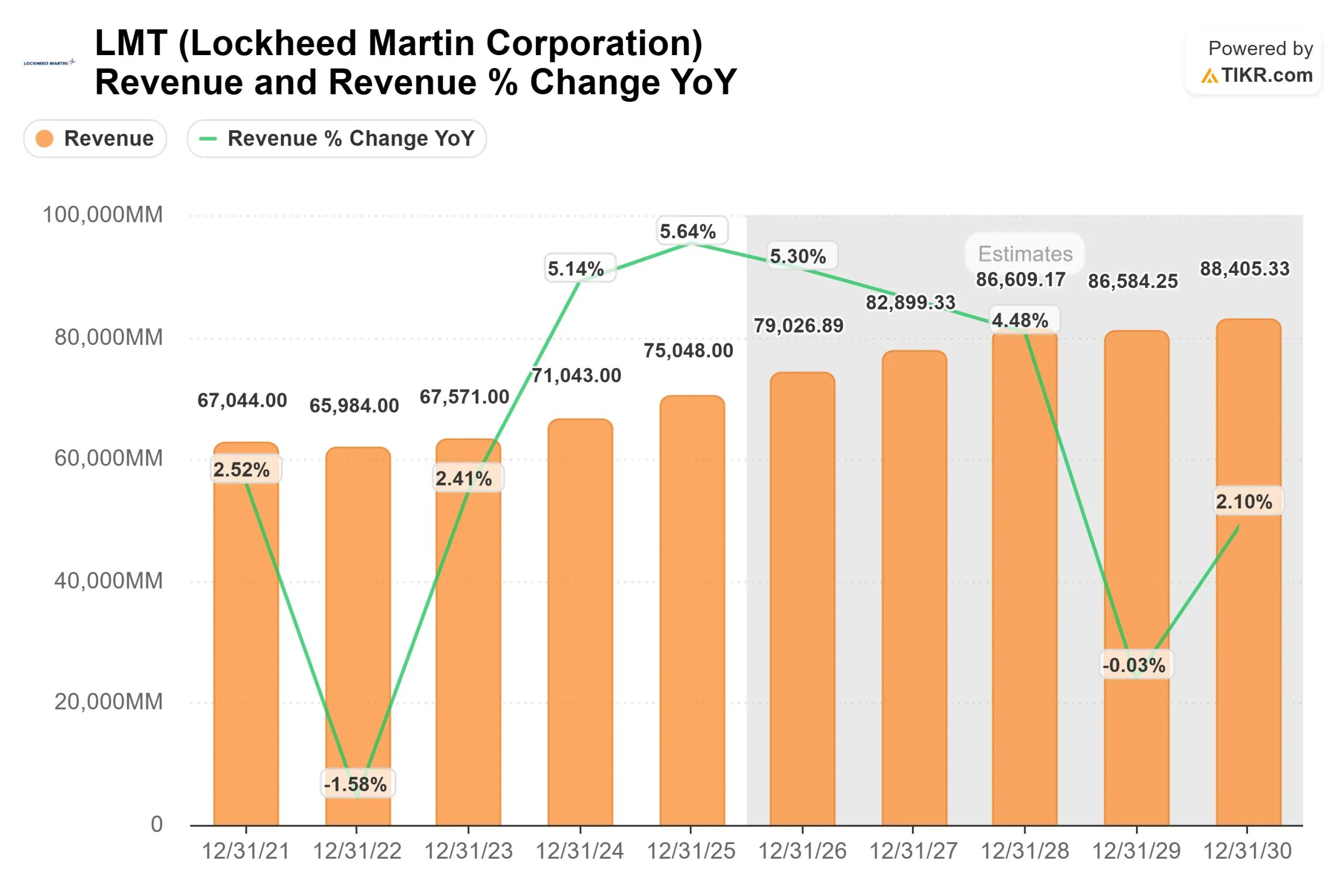 Lockheed Martin stock