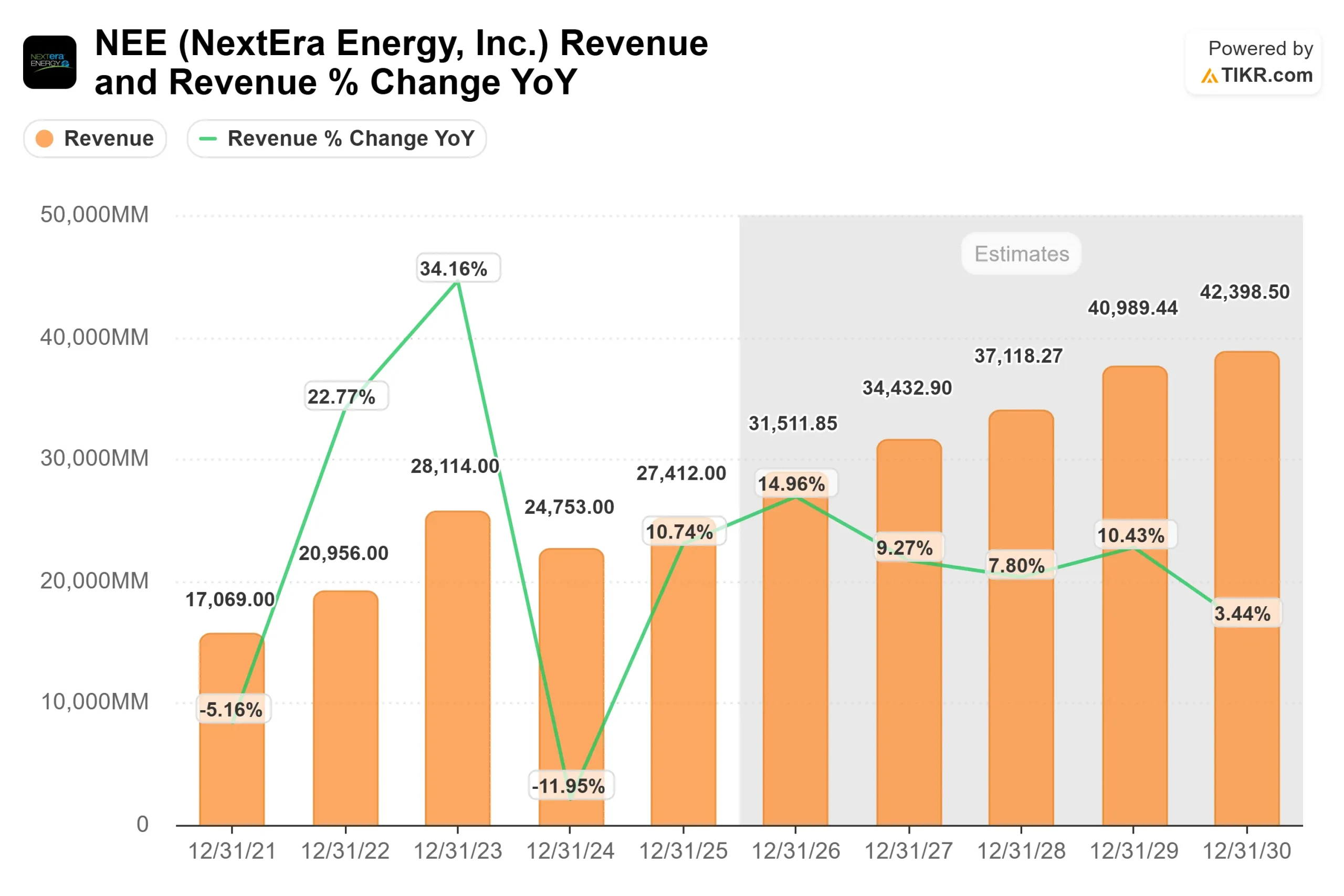 NextEra Energy stock