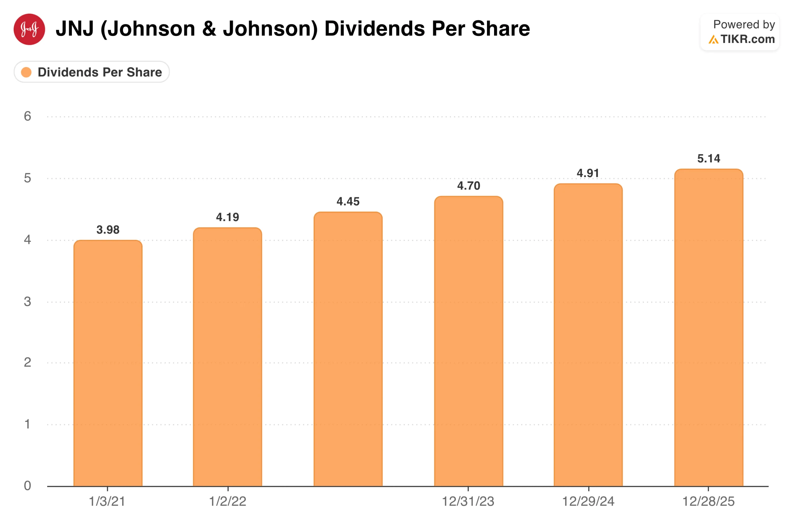 Dividend Data