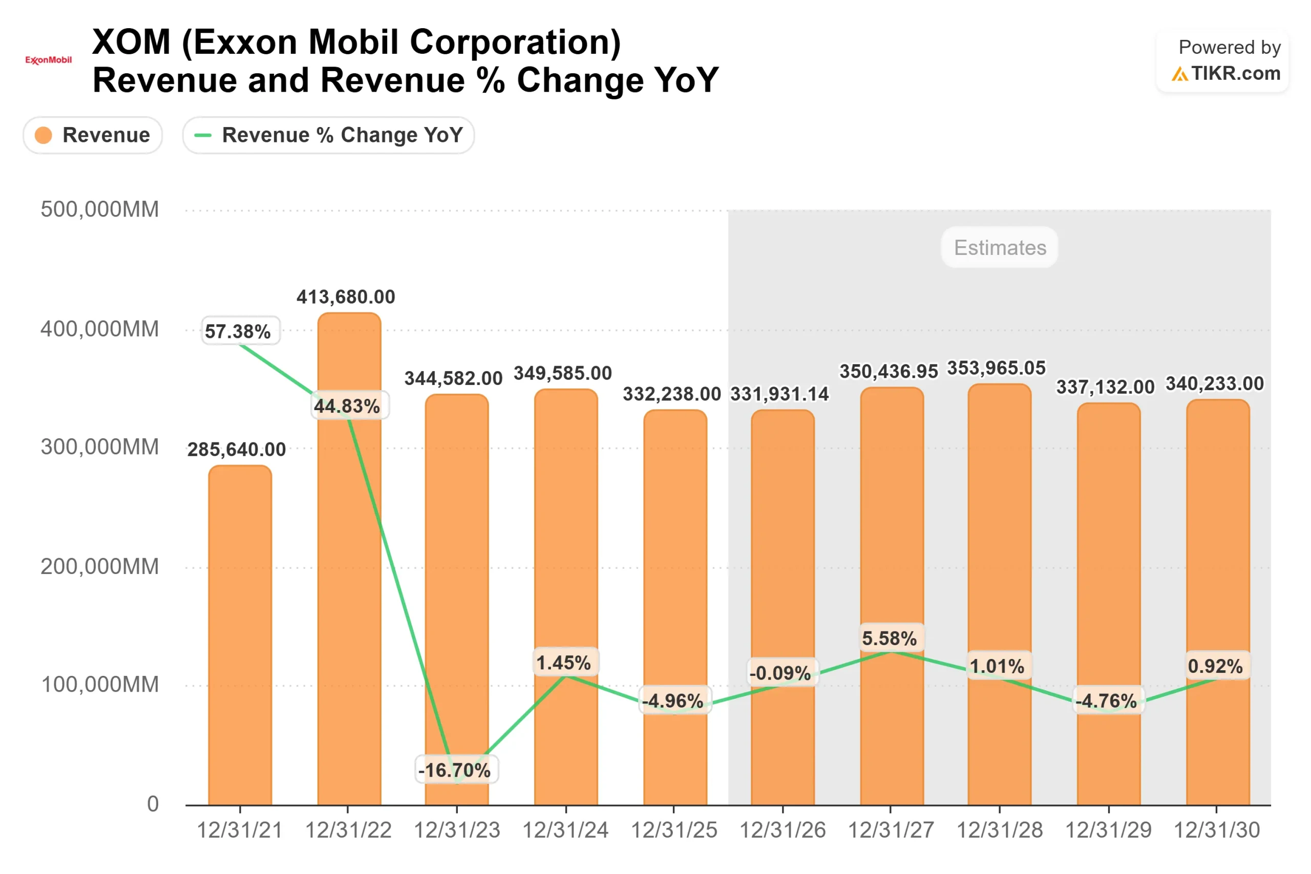 Exxon Mobil Corporation stock