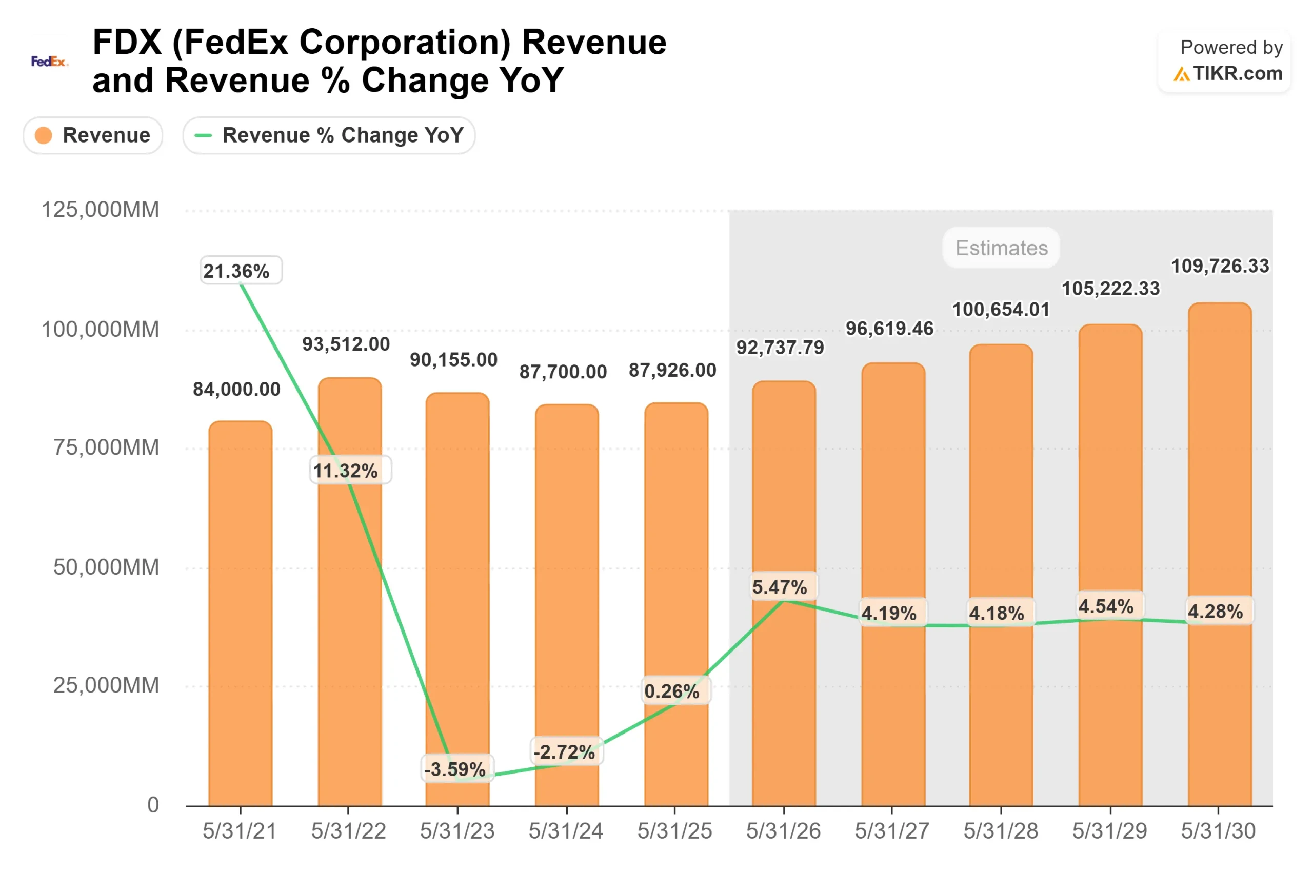 FedEx Corporation stock