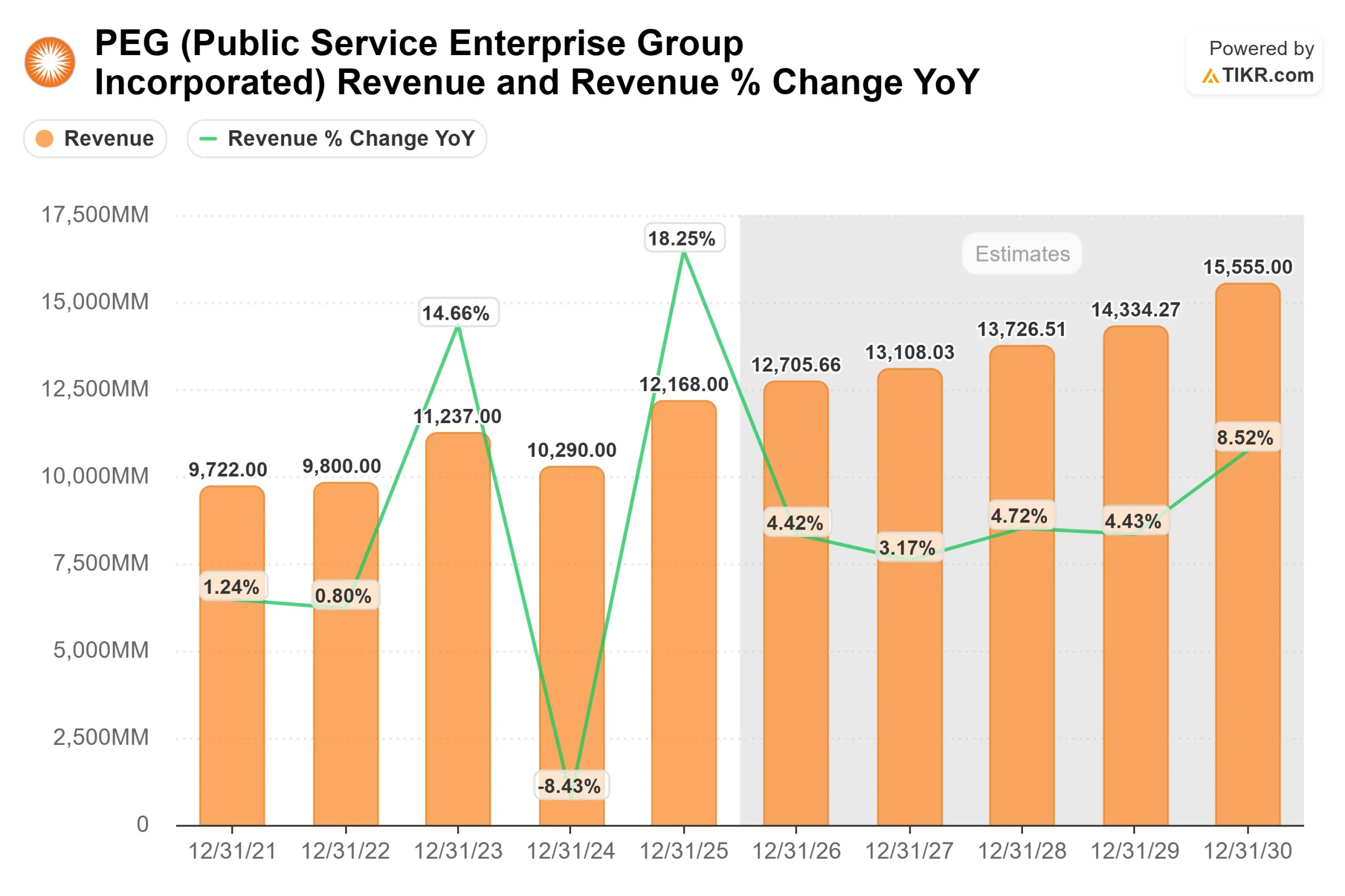 Public Service Enterprise Group stock