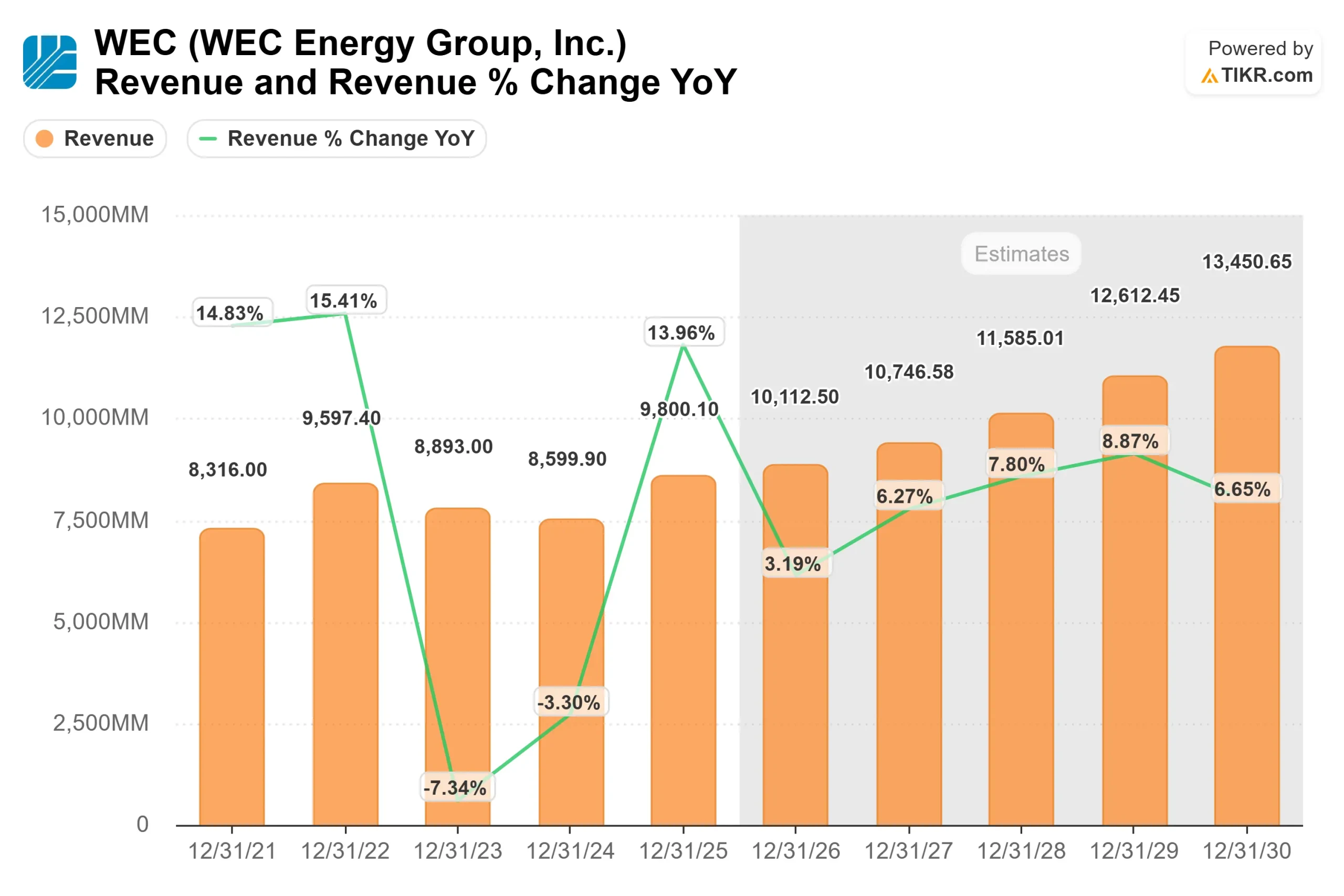 WEC Energy Group stock
