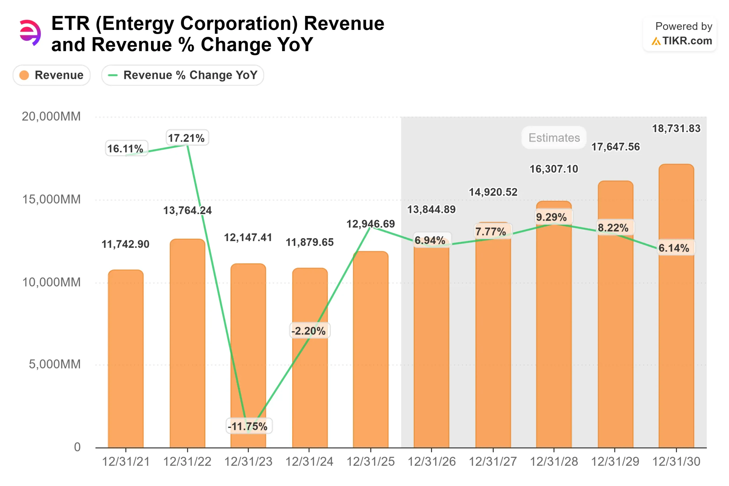 Entergy Corporation stock