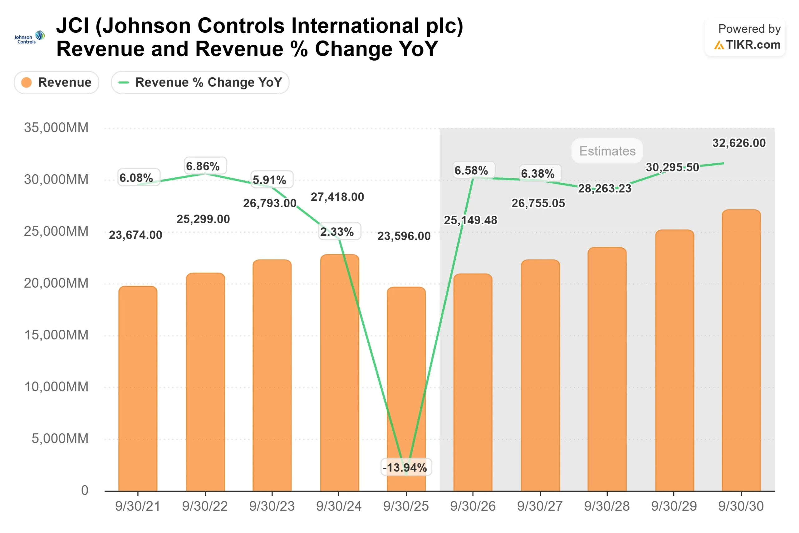 Johnson Controls International stock