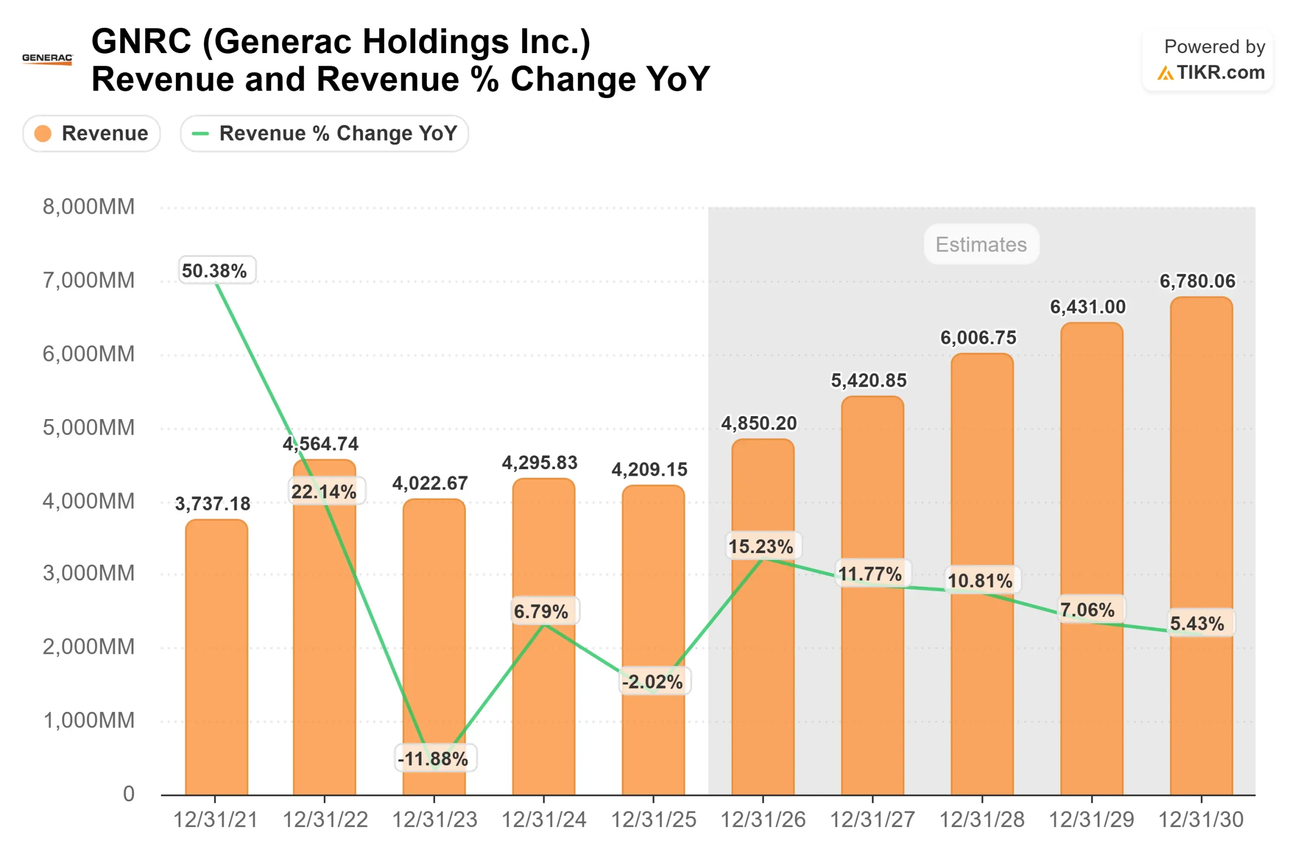 Generac Holdings stock