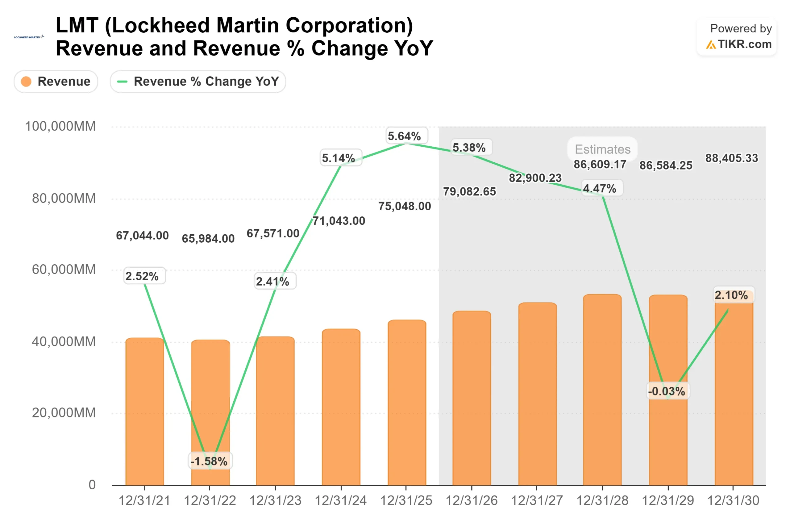 Lockheed Martin Corporation stock