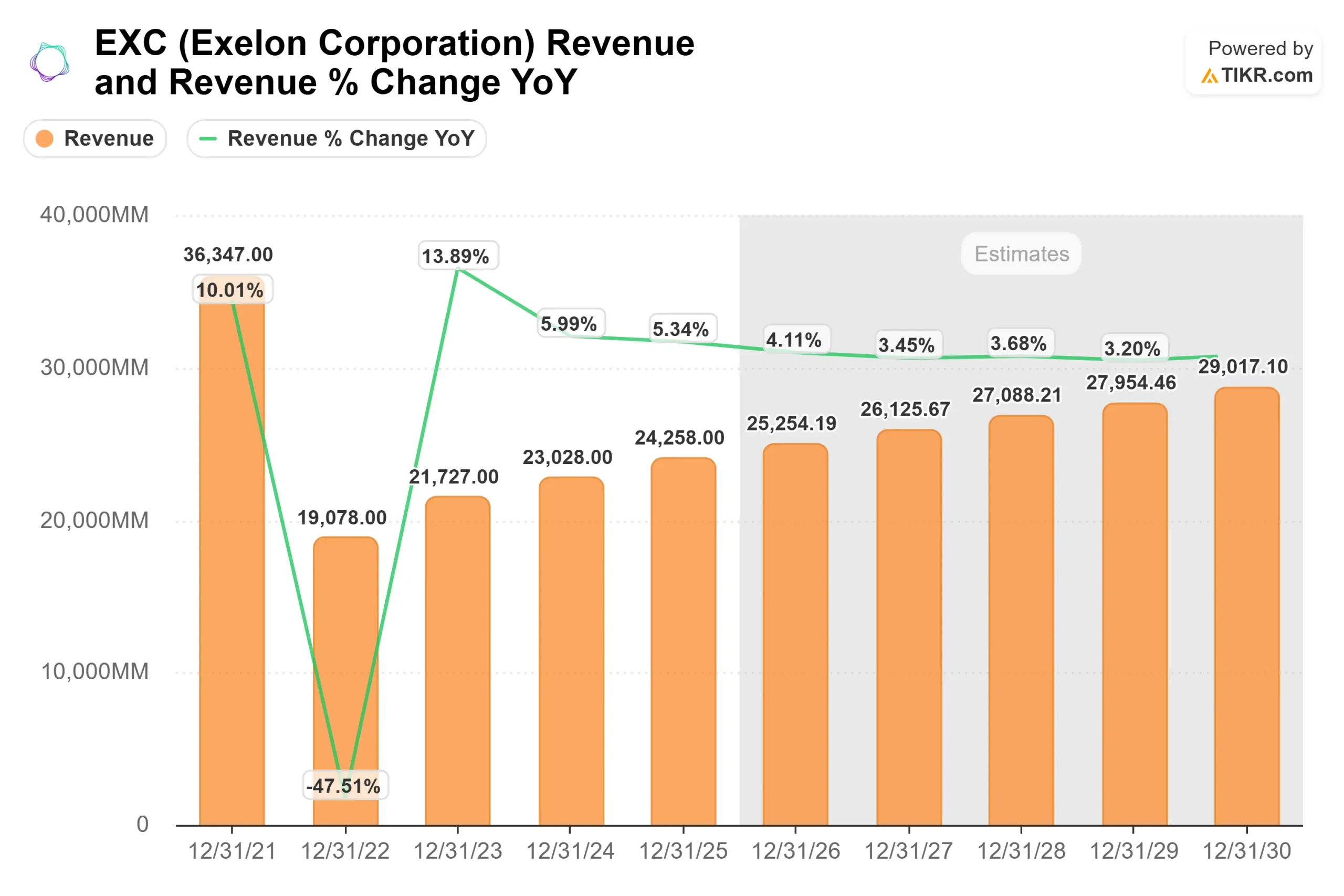 Exelon Corporation stock
