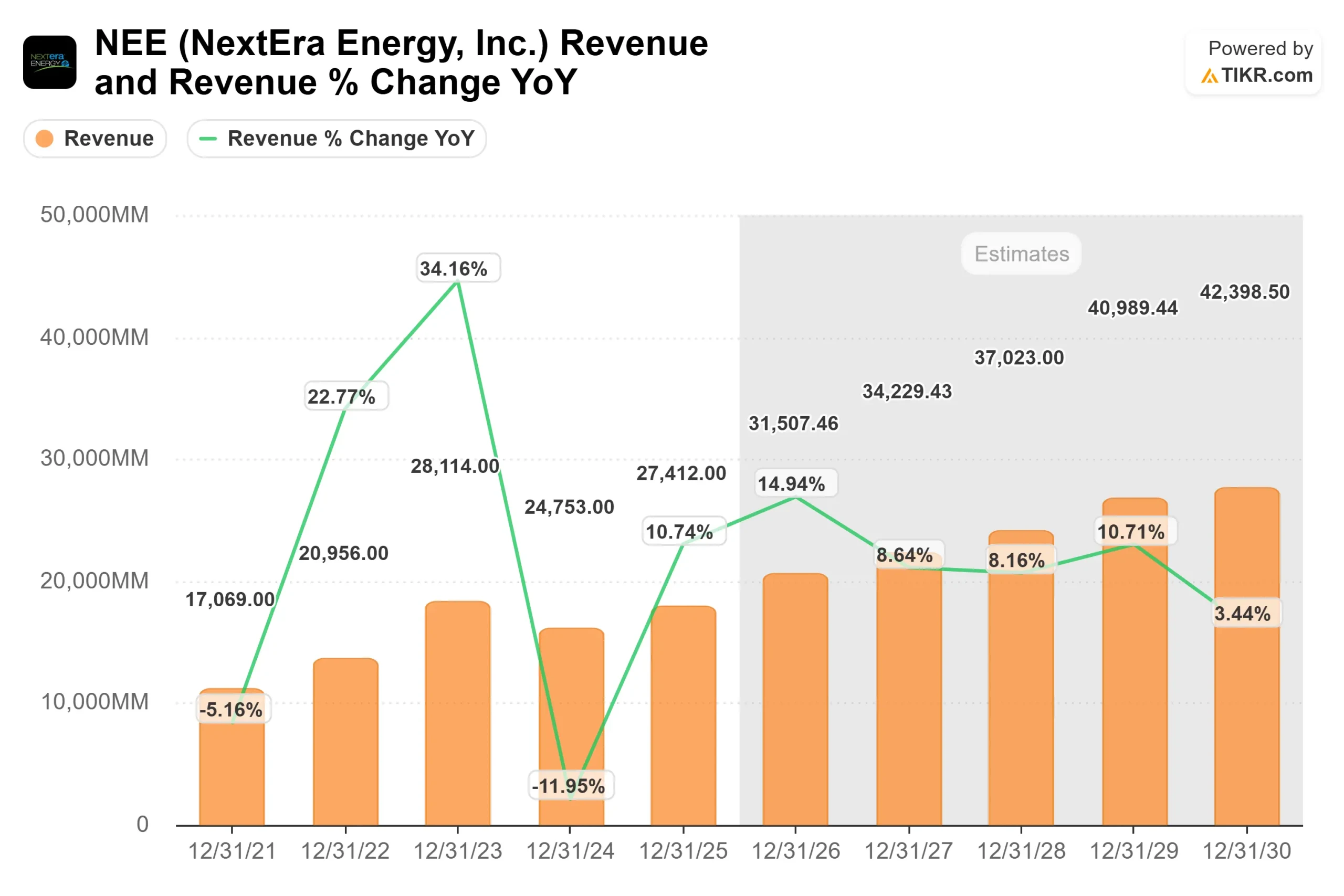 NextEra Energy stock